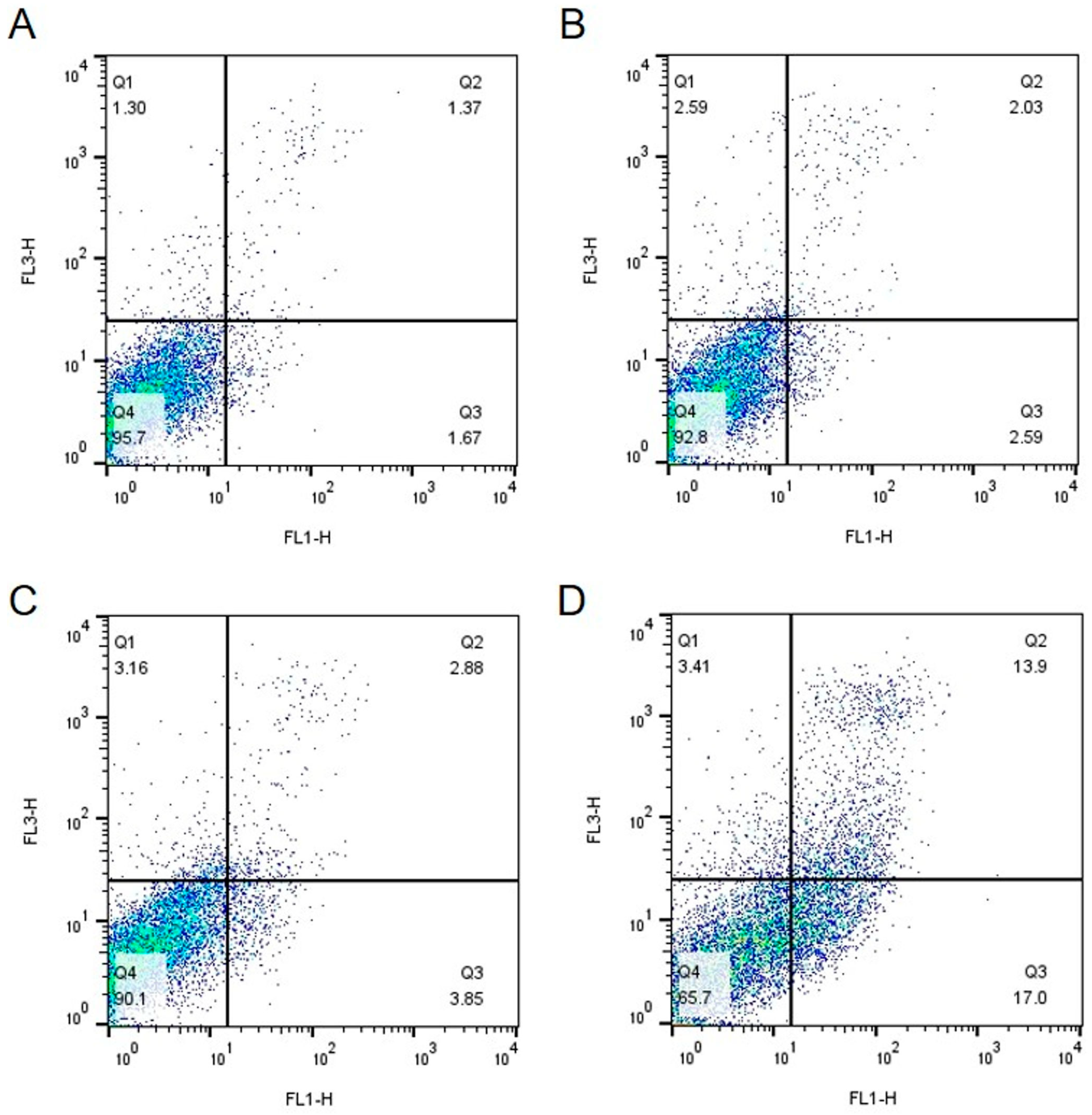Pharmaceuticals 17 00673 g006