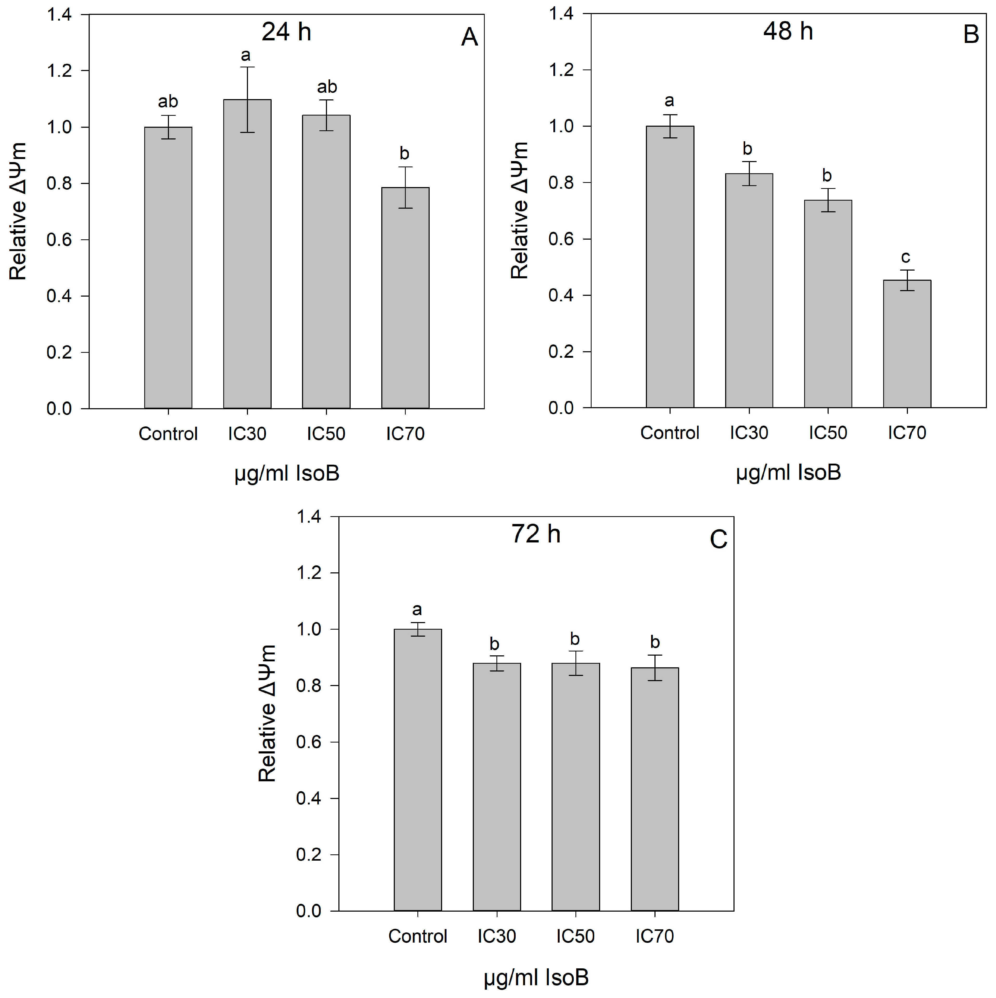 Pharmaceuticals 17 00673 g007
