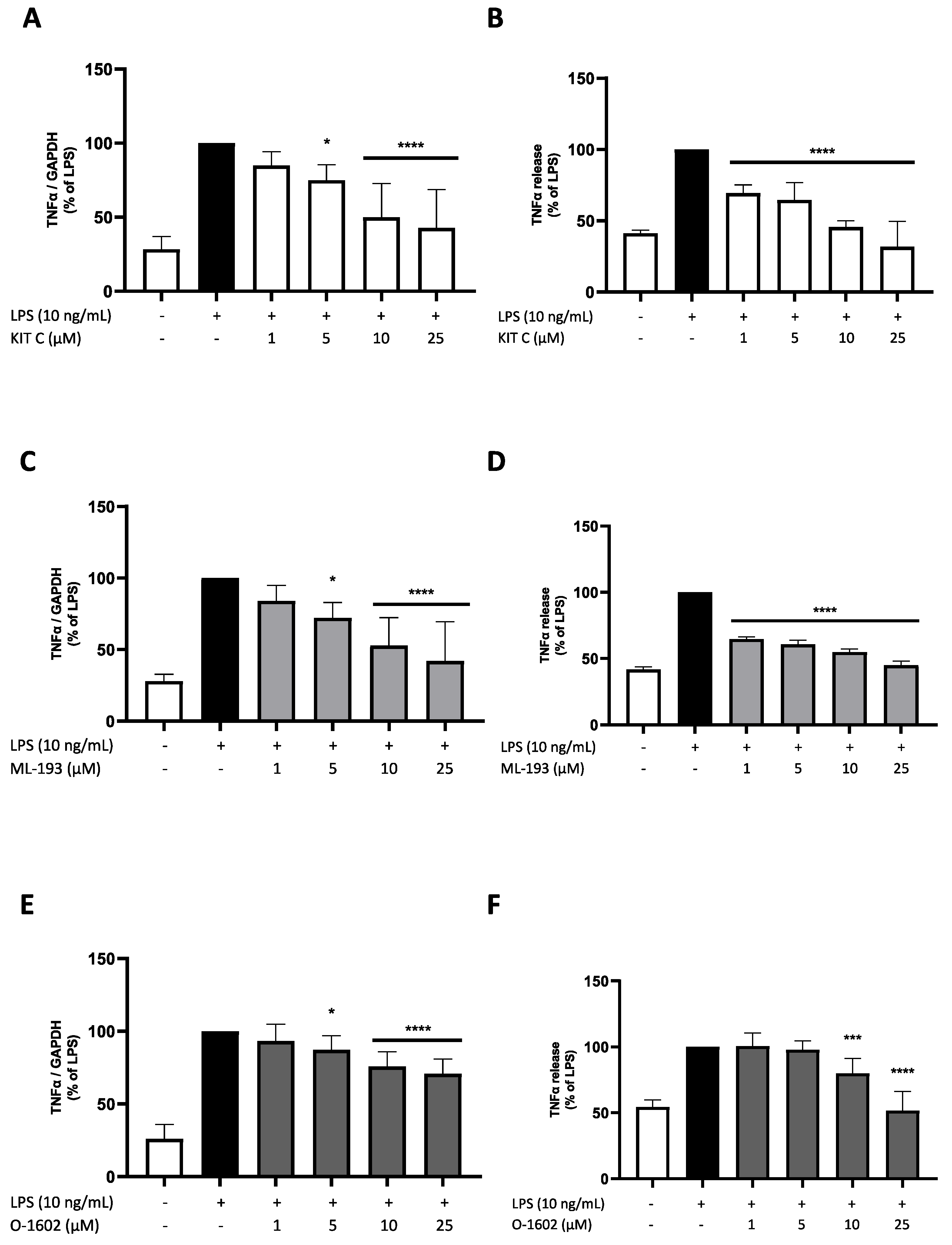 Pharmaceuticals 17 00674 g003 Pharmaceuticals 17 00674 g003