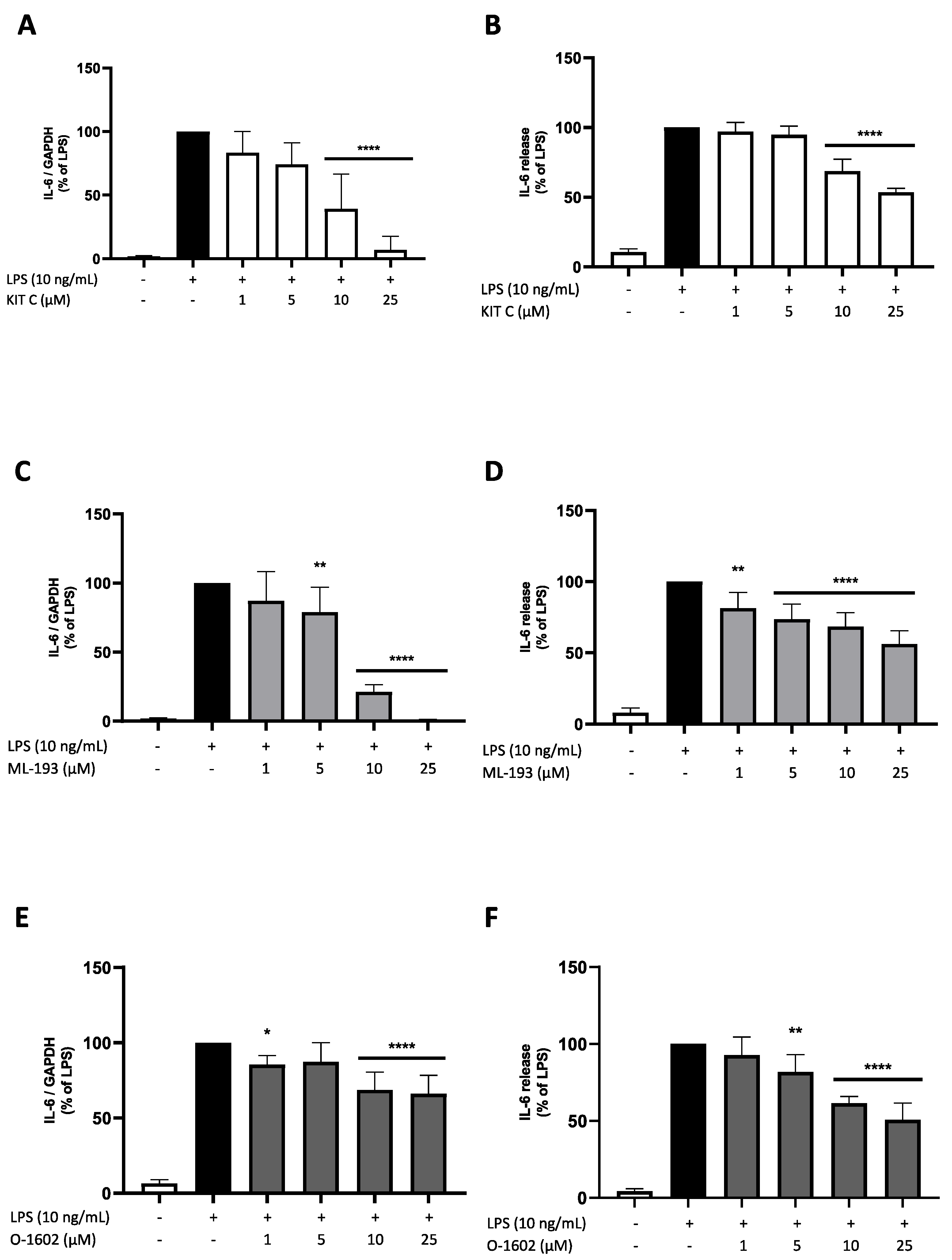 Pharmaceuticals 17 00674 g004 Pharmaceuticals 17 00674 g004