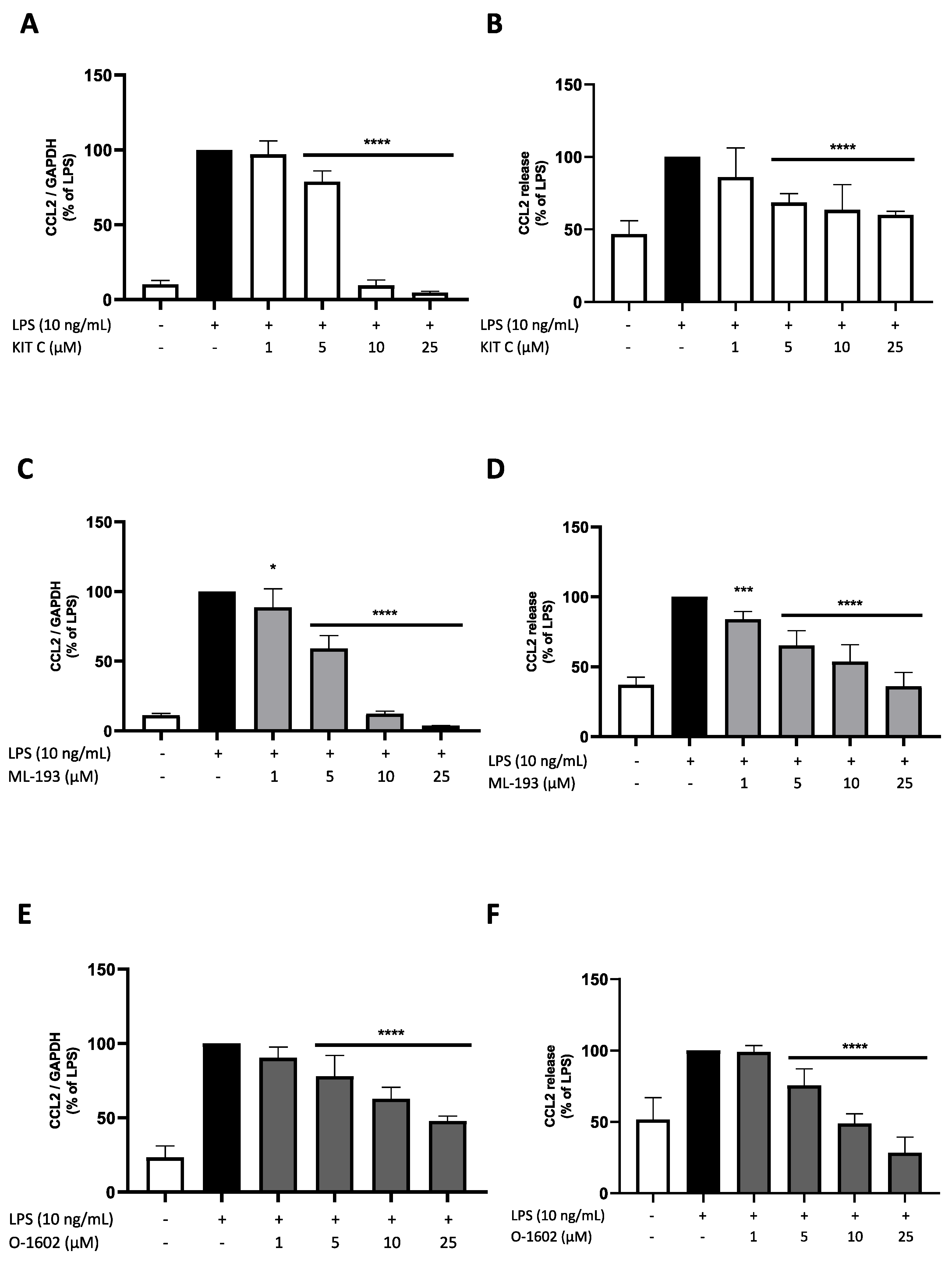 Pharmaceuticals 17 00674 g005 Pharmaceuticals 17 00674 g005