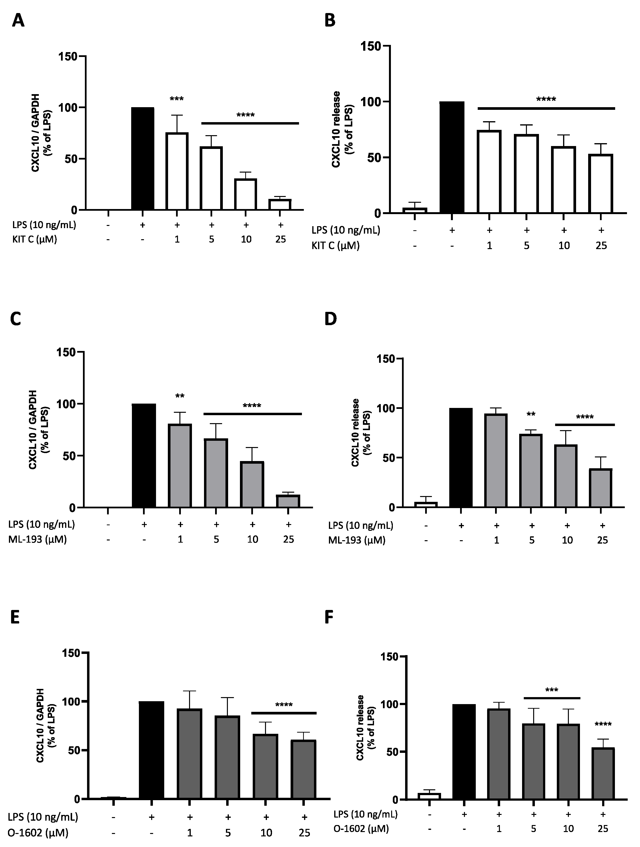 Pharmaceuticals 17 00674 g008 Pharmaceuticals 17 00674 g008