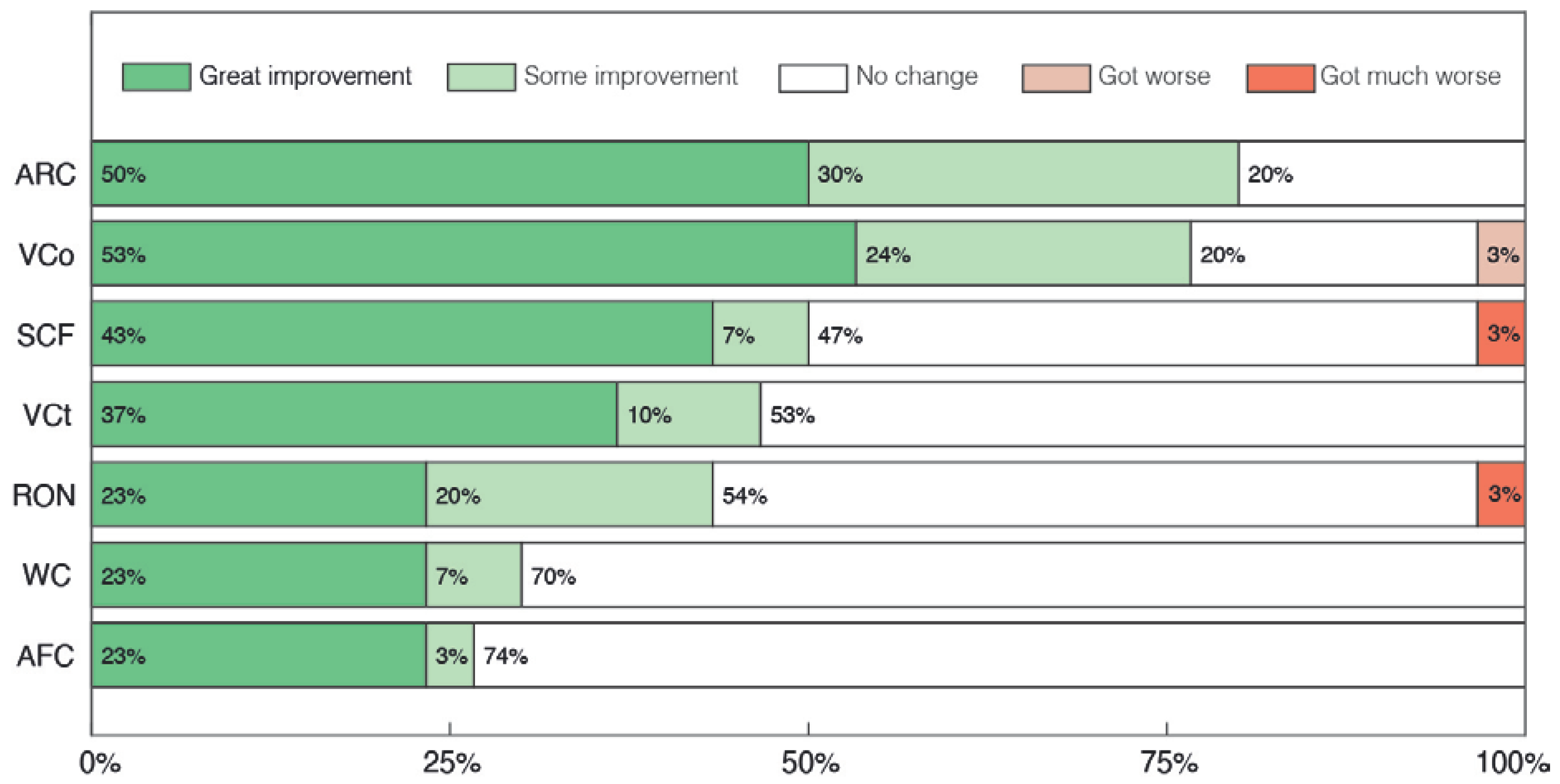 Pharmaceuticals 17 00686 g005