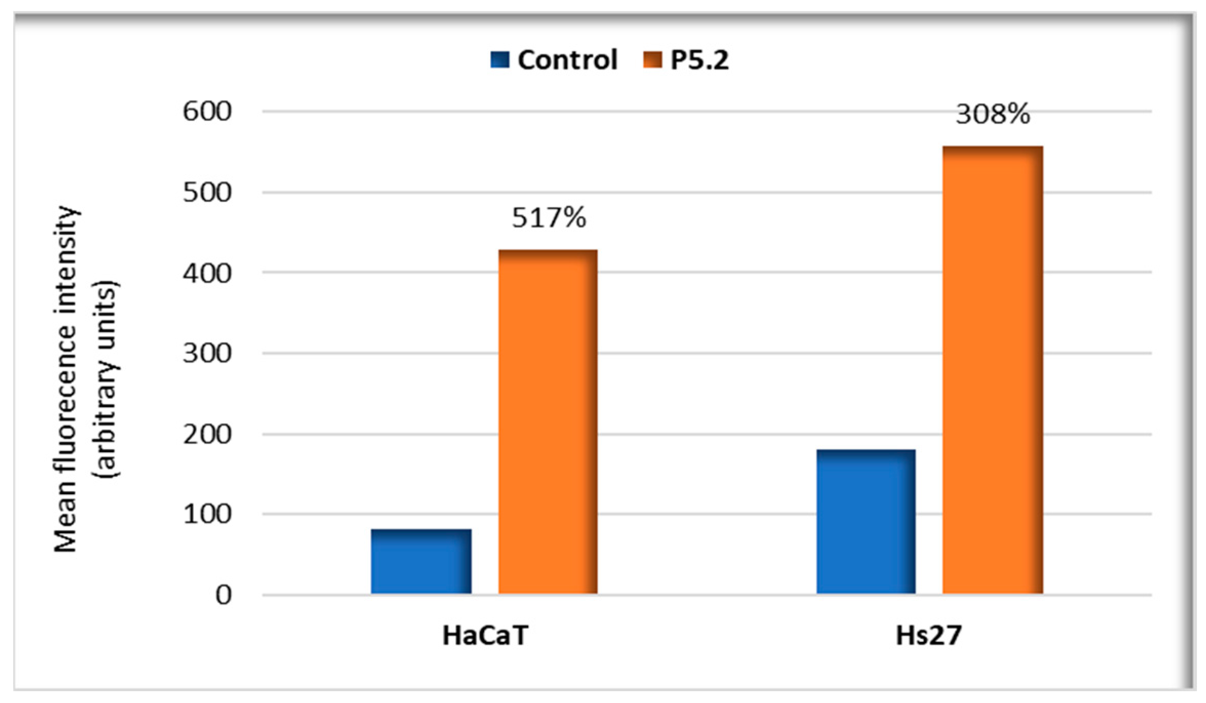 Pharmaceuticals 17 00688 g007