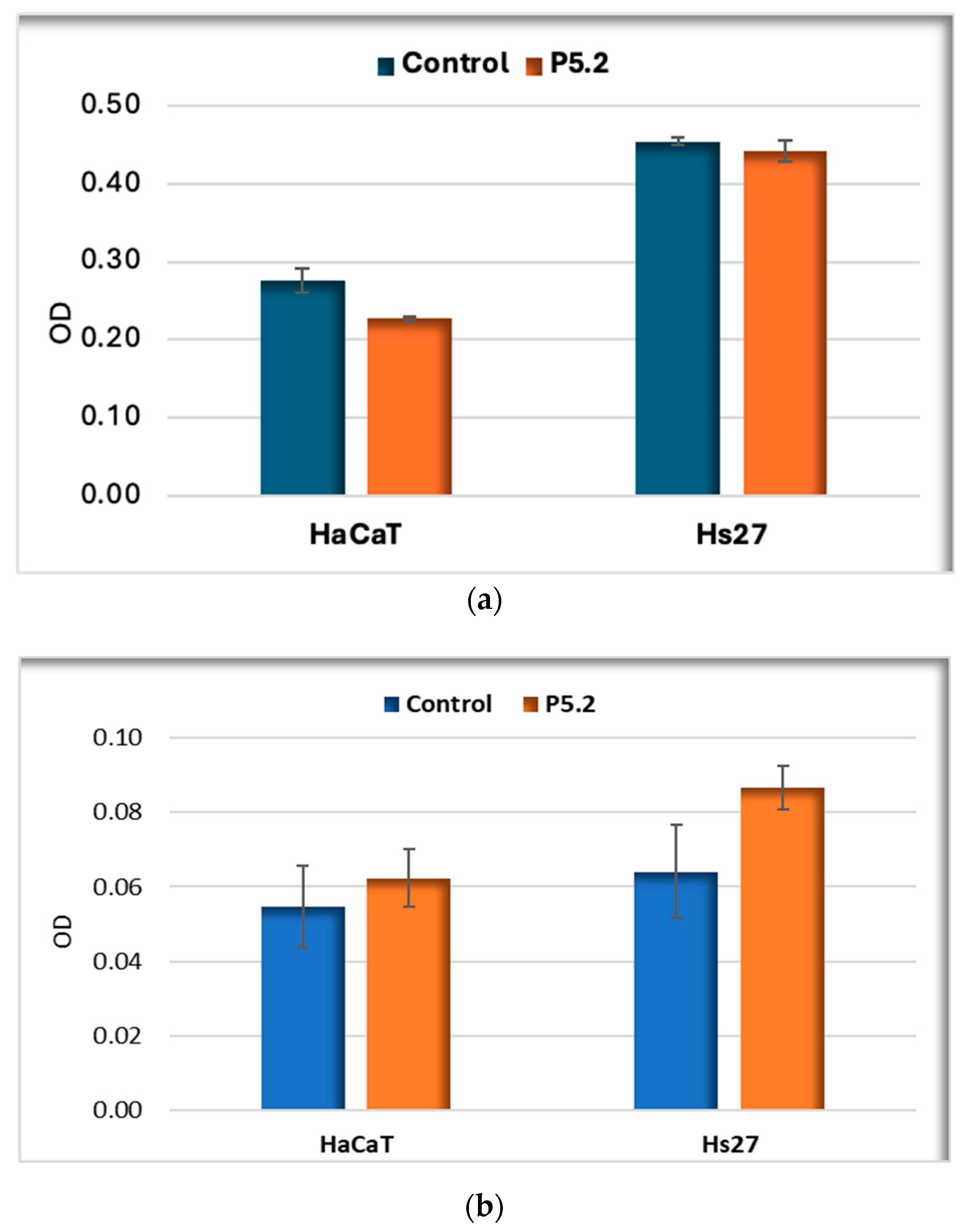 Pharmaceuticals 17 00688 g008