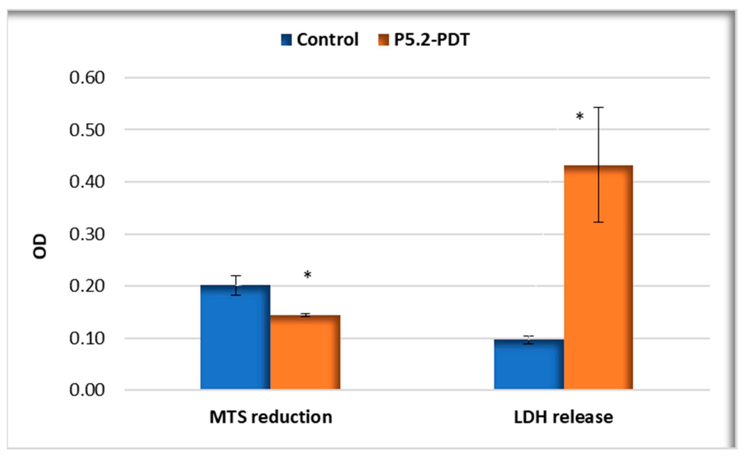 Pharmaceuticals 17 00688 g009