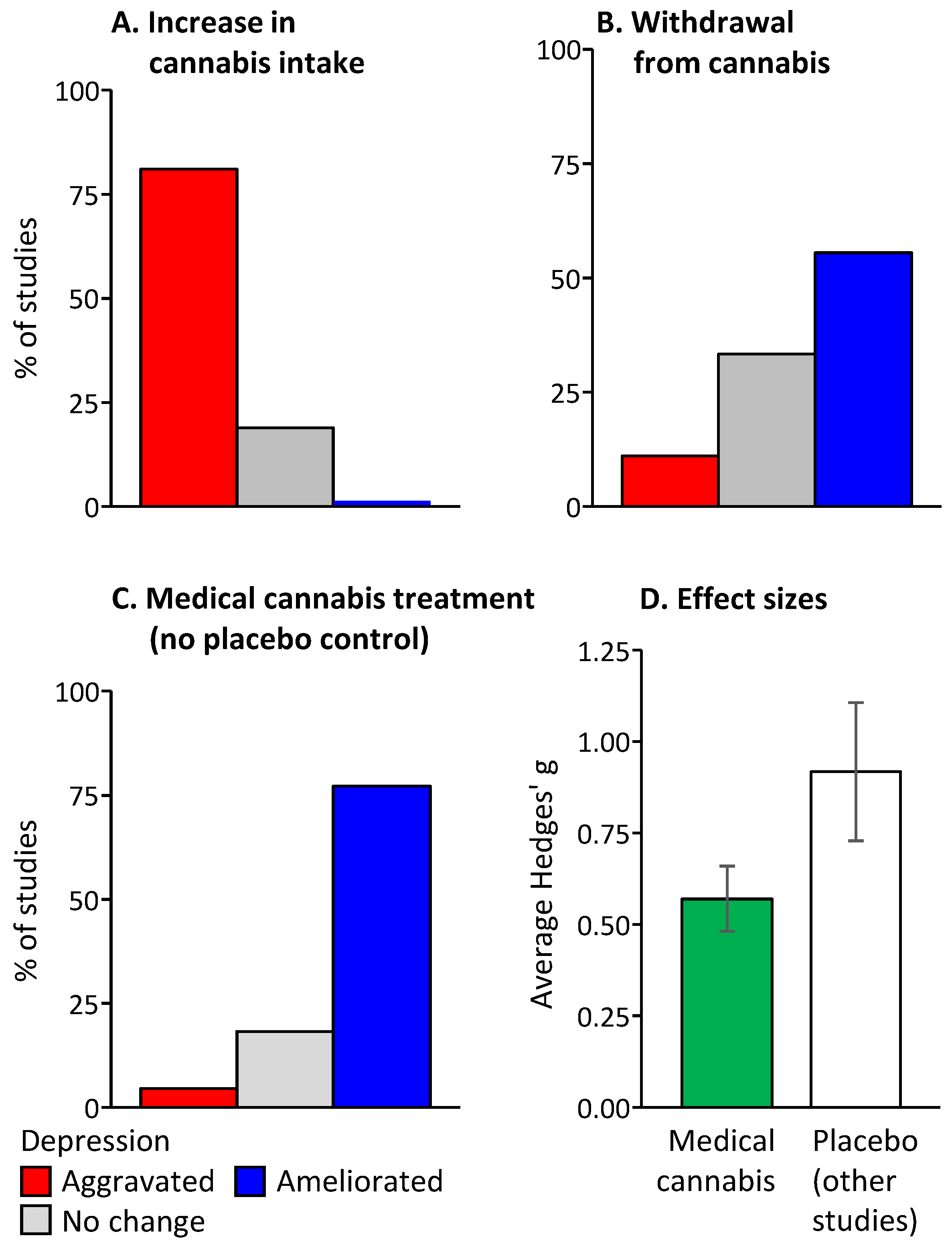 Pharmaceuticals 17 00689 g001