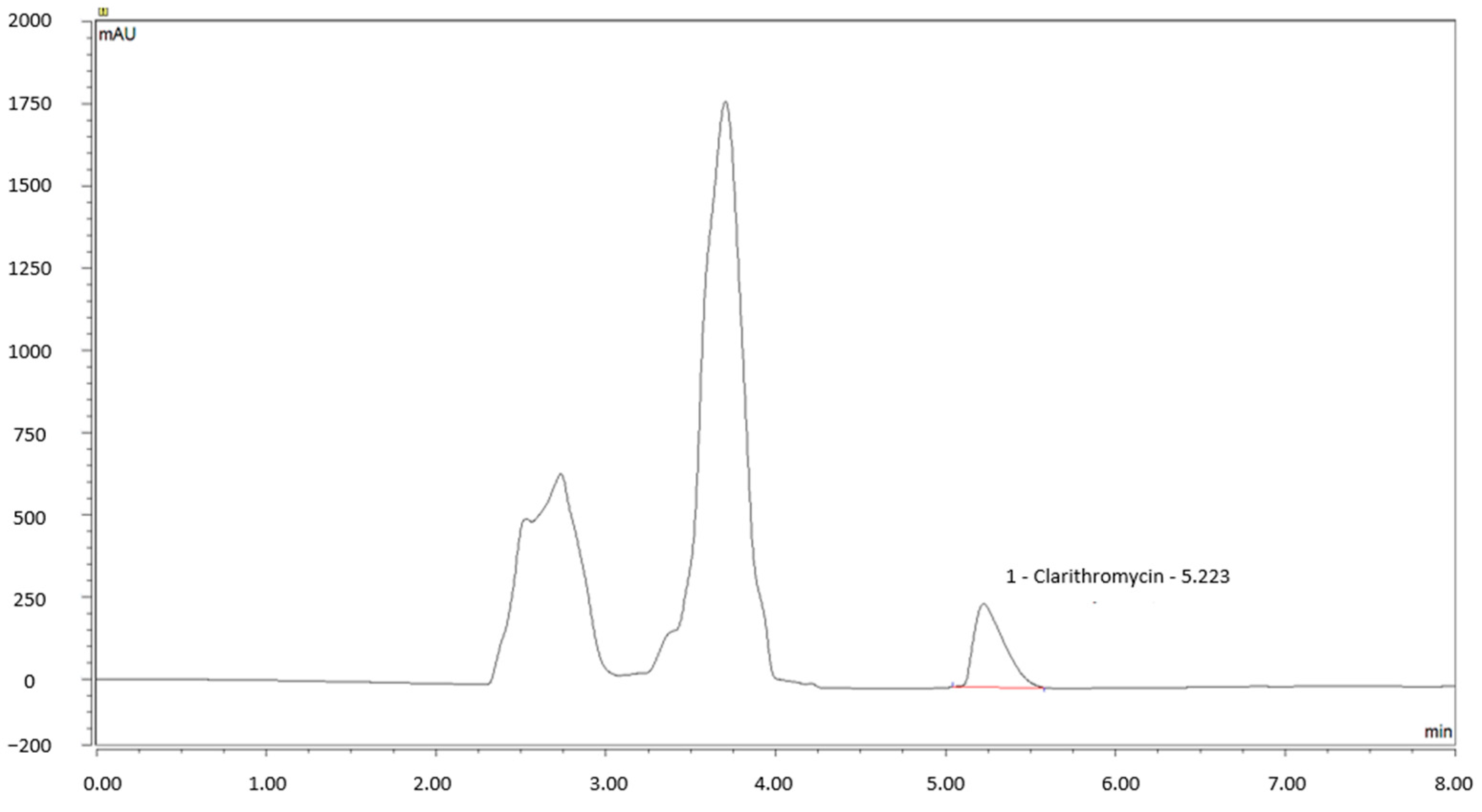 Pharmaceuticals 17 00691 g002 Pharmaceuticals 17 00691 g002