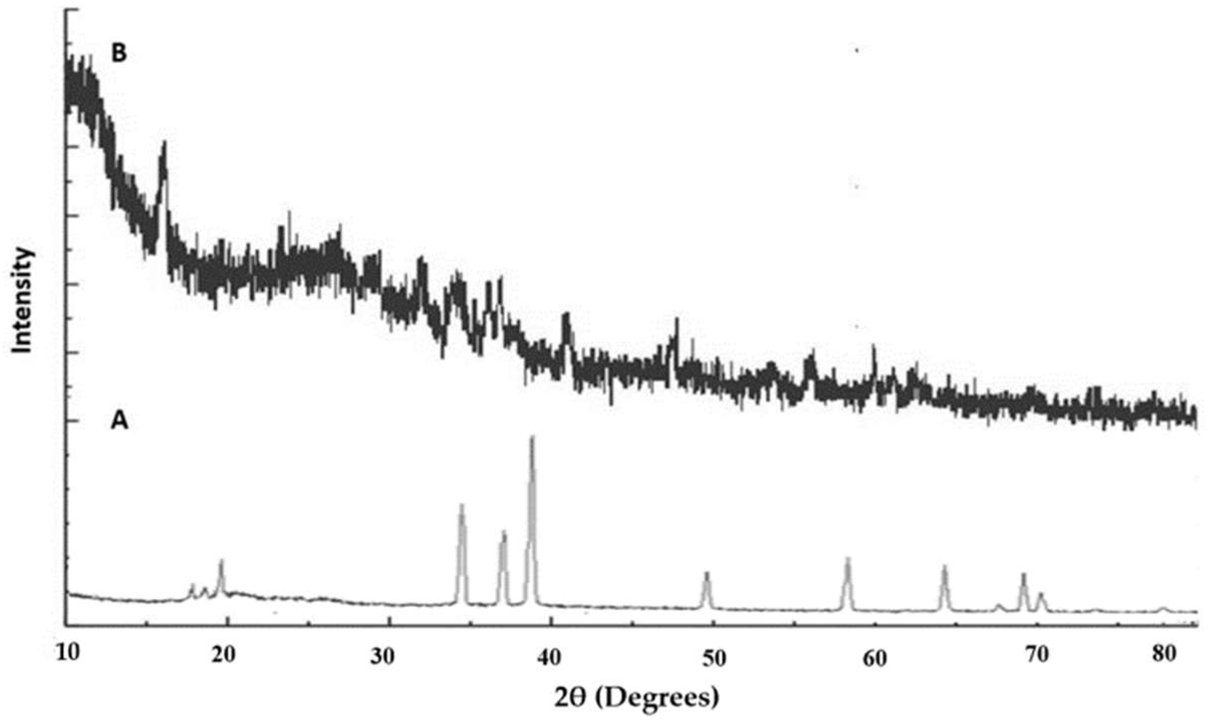 Pharmaceuticals 17 00697 g007