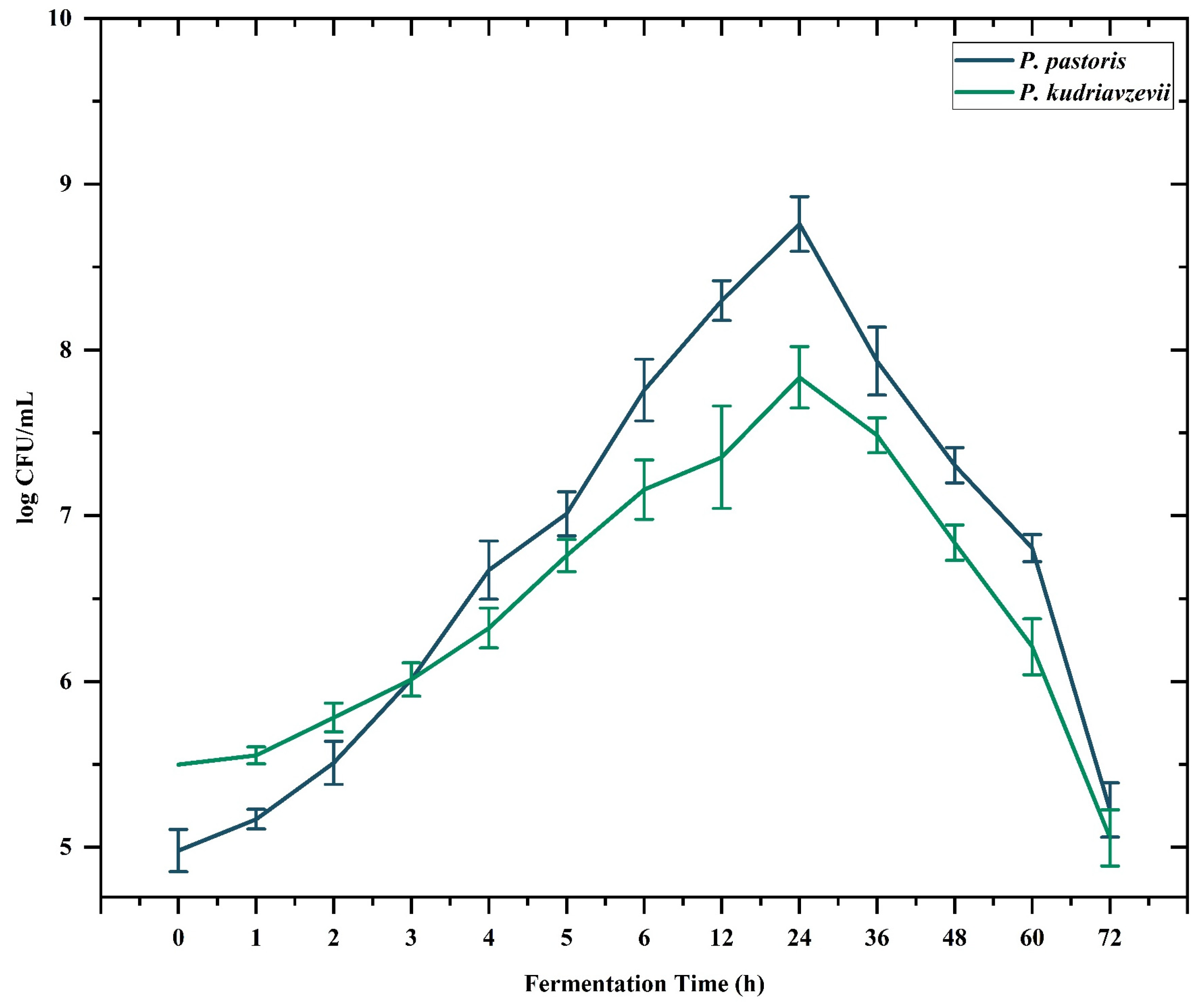 Pharmaceuticals 17 00704 g001