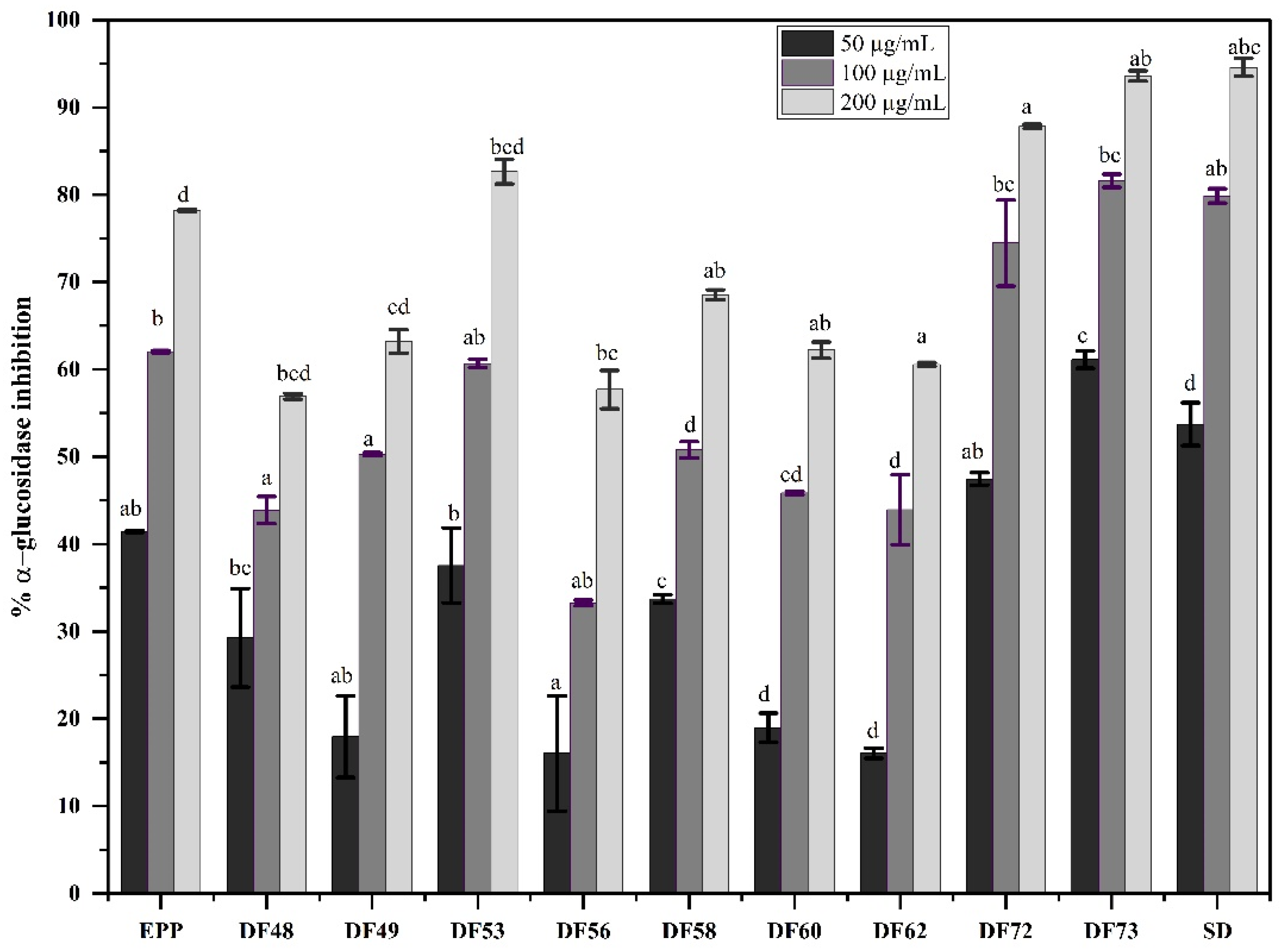 Pharmaceuticals 17 00704 g005