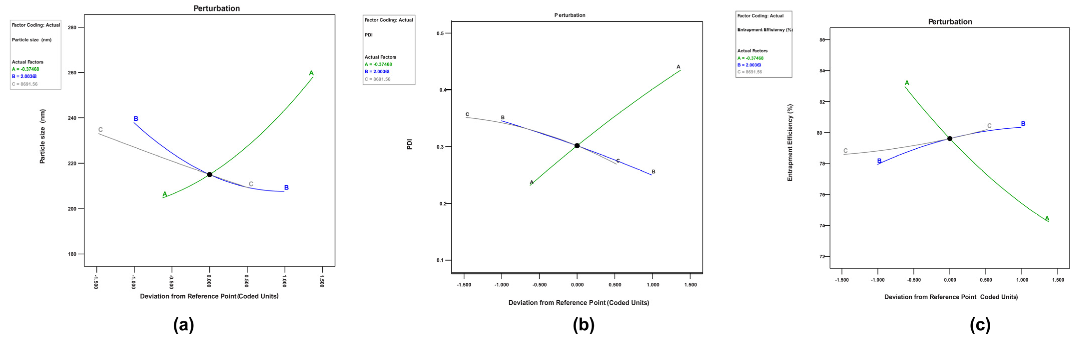 Pharmaceuticals 17 00720 g003