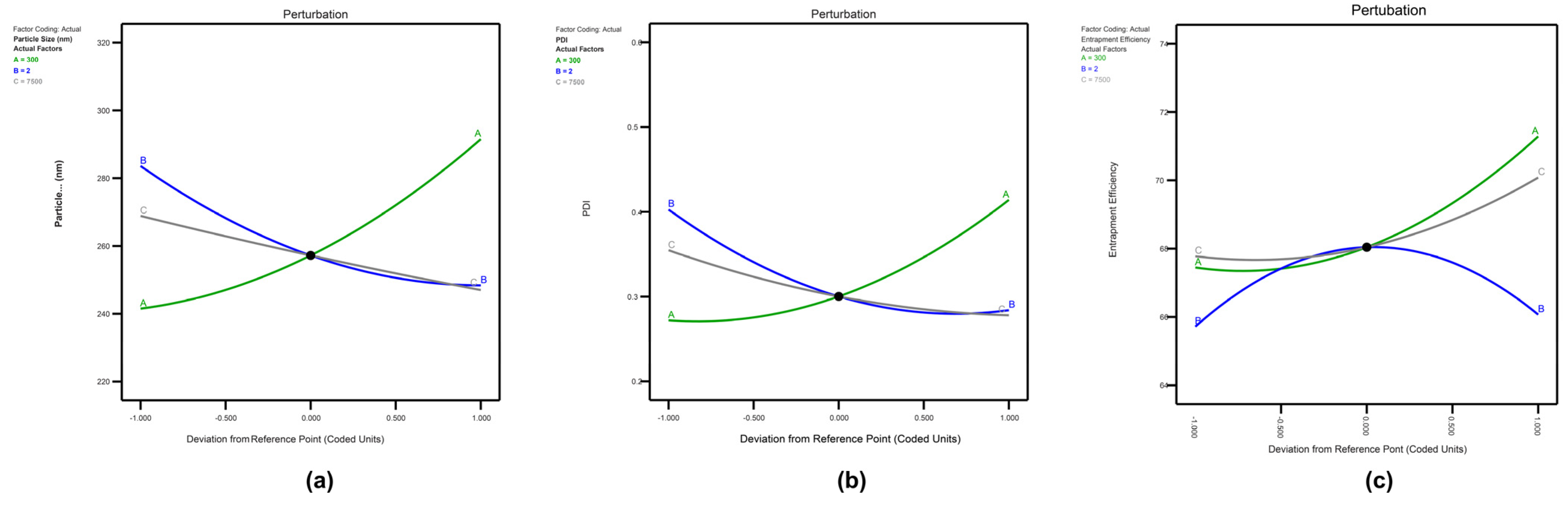 Pharmaceuticals 17 00720 g004