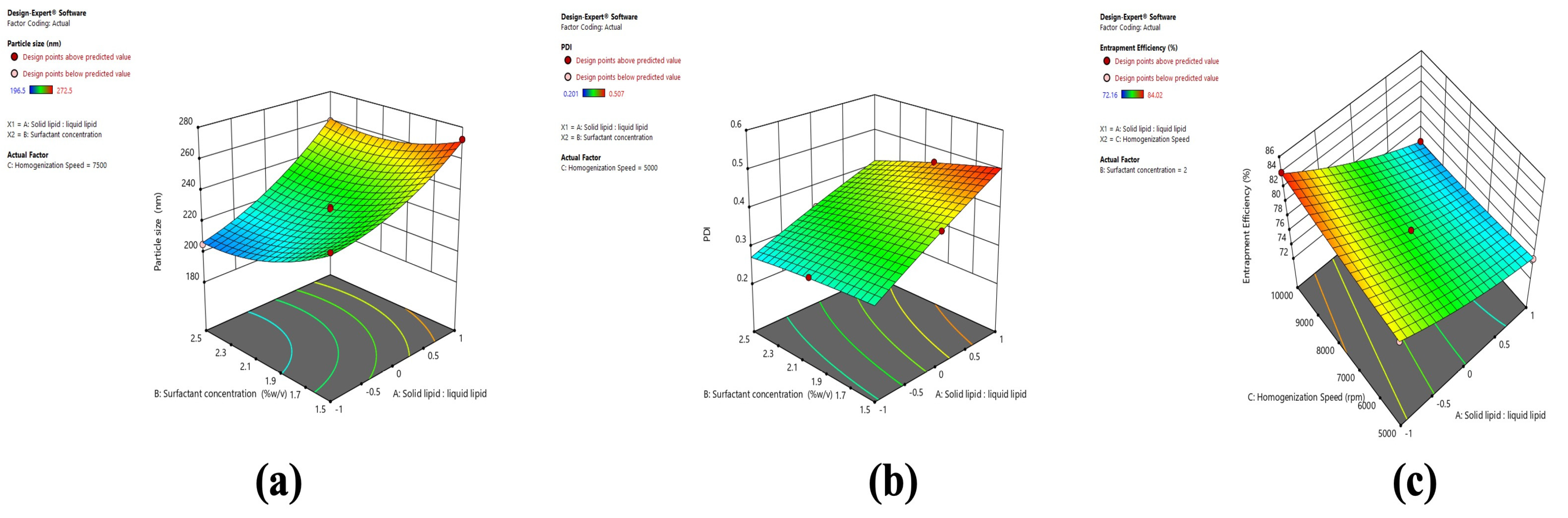 Pharmaceuticals 17 00720 g006