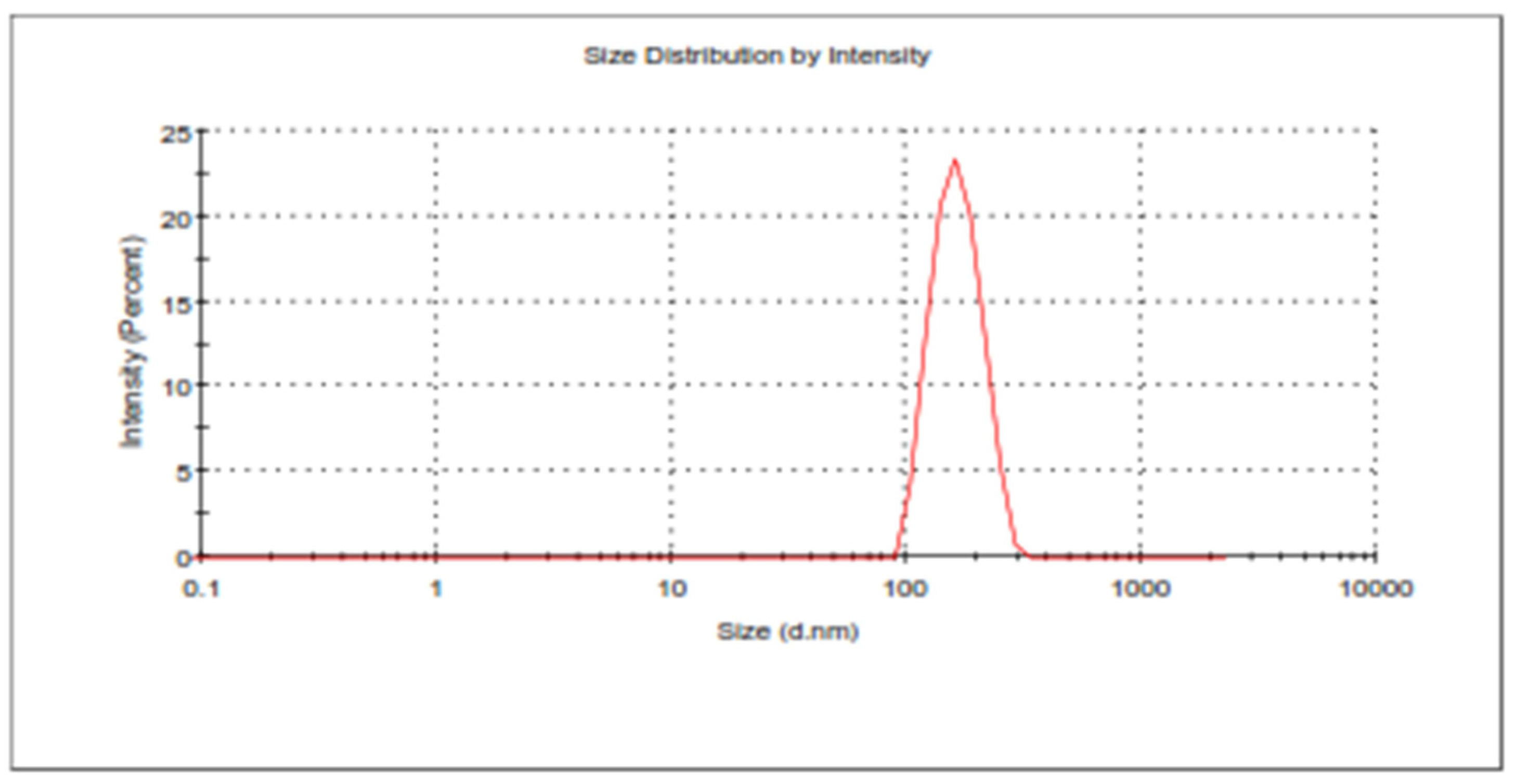 Pharmaceuticals 17 00720 g008