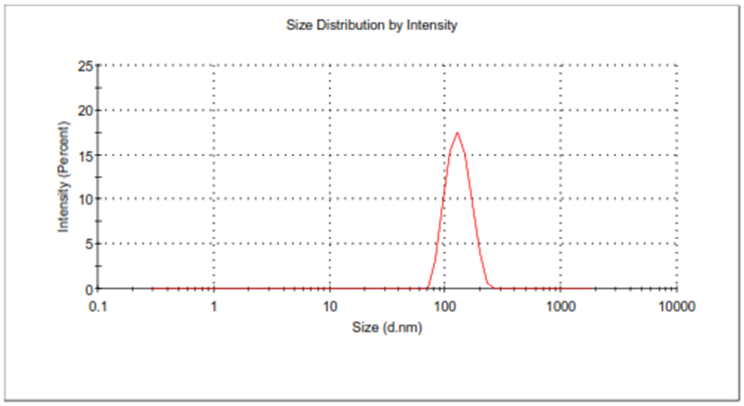 Pharmaceuticals 17 00720 g009