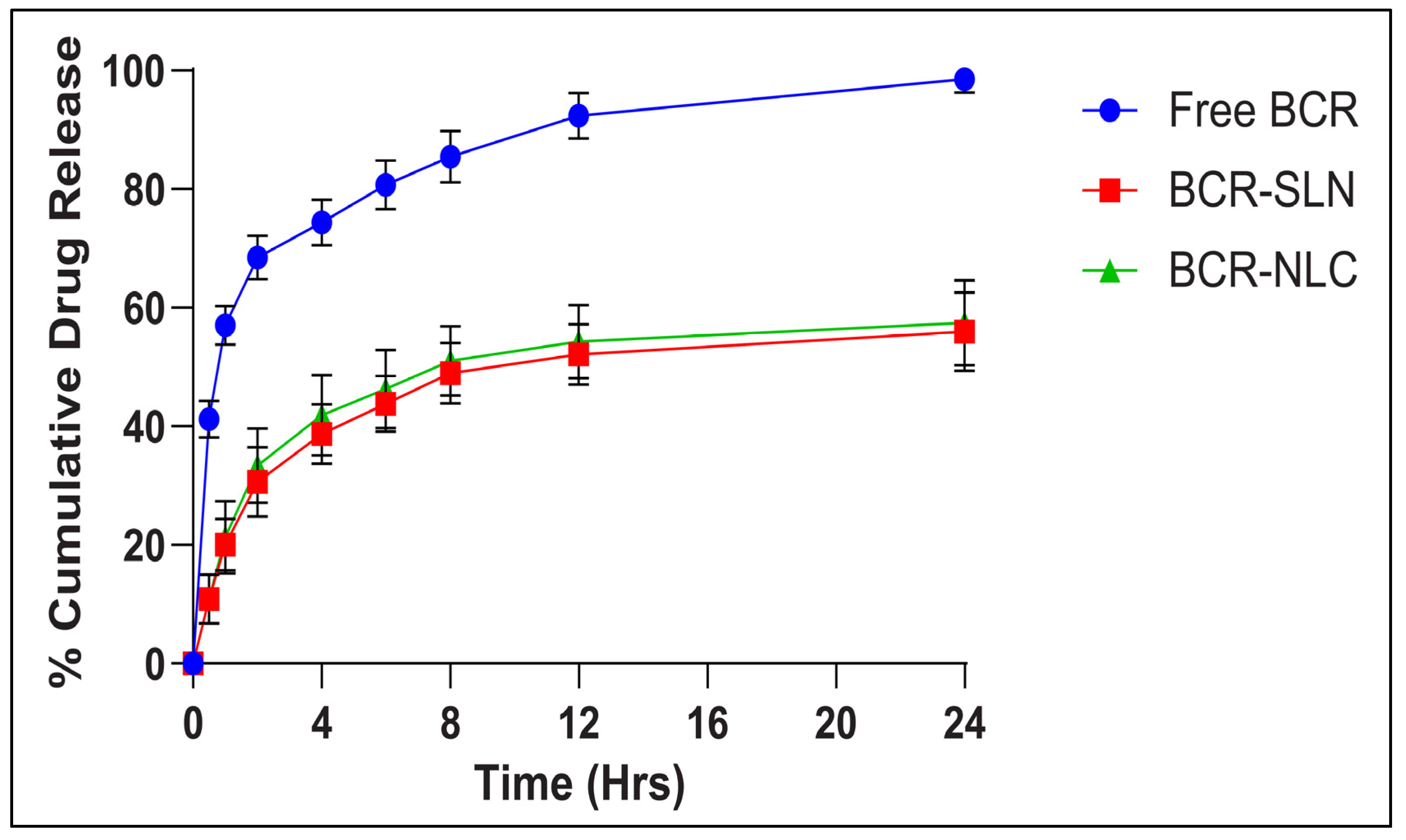 Pharmaceuticals 17 00720 g012