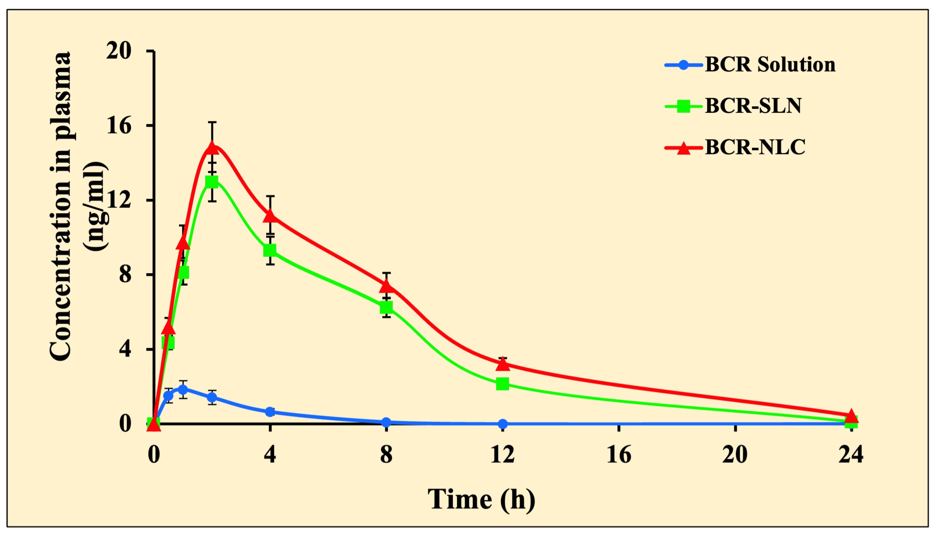 Pharmaceuticals 17 00720 g014