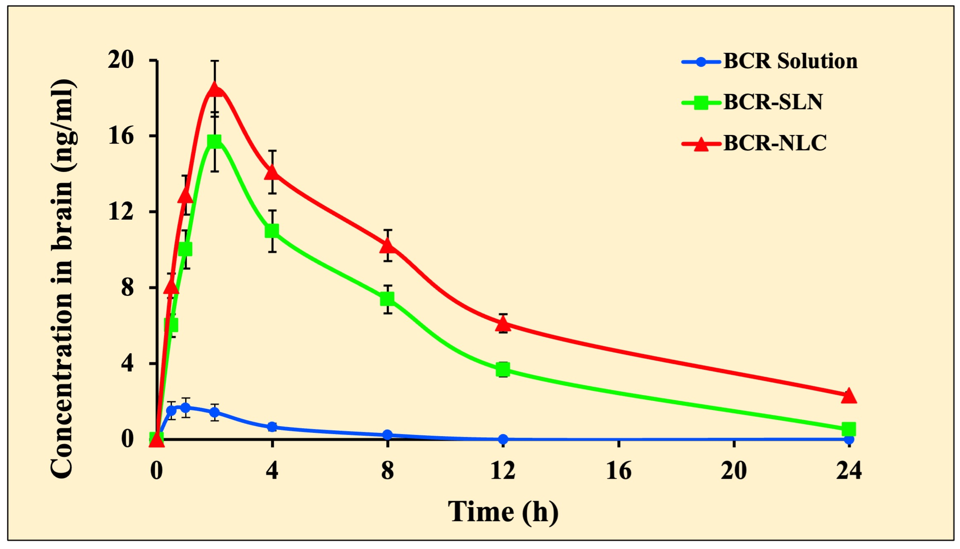 Pharmaceuticals 17 00720 g015