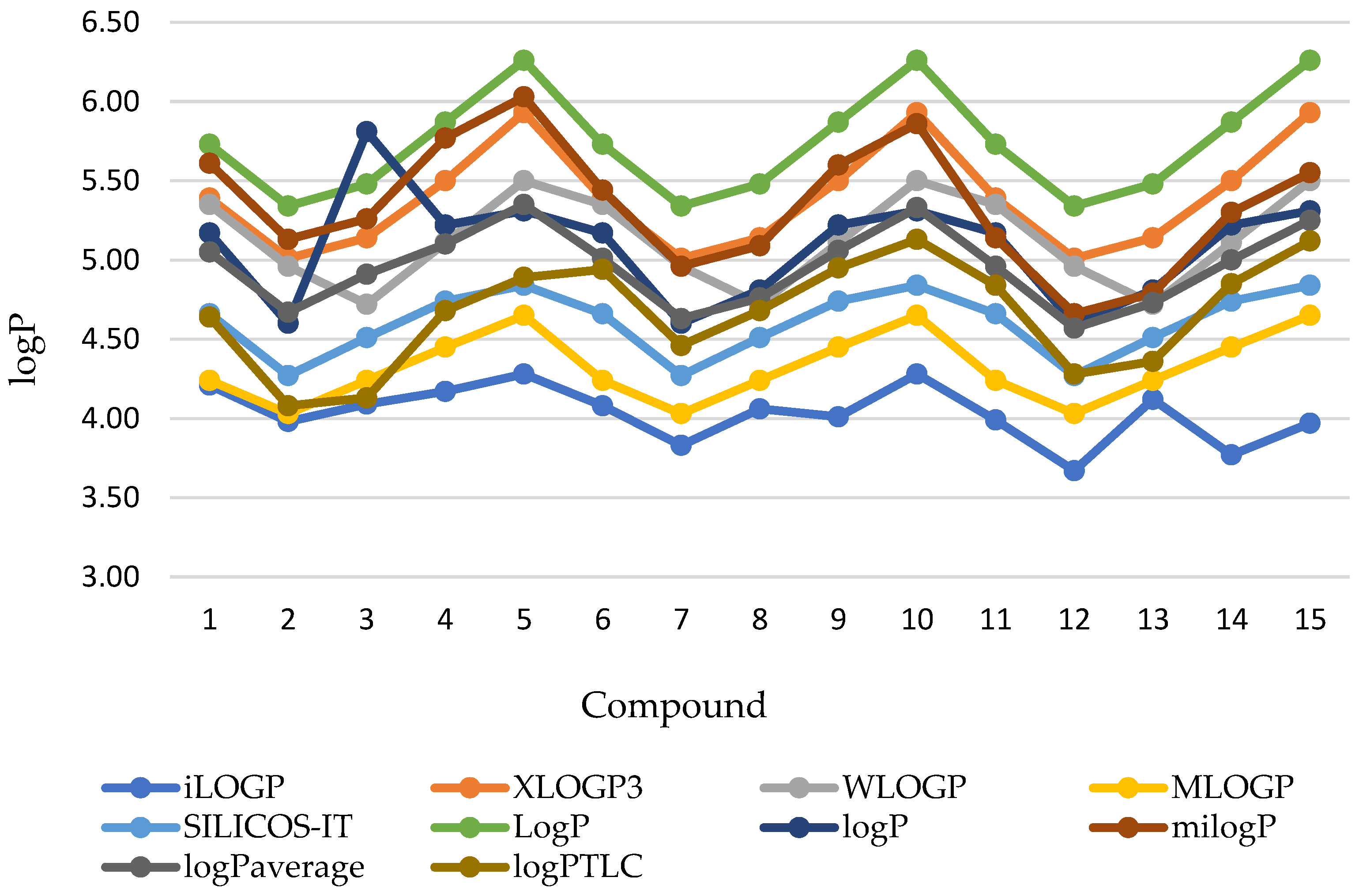 Pharmaceuticals 17 00725 g002