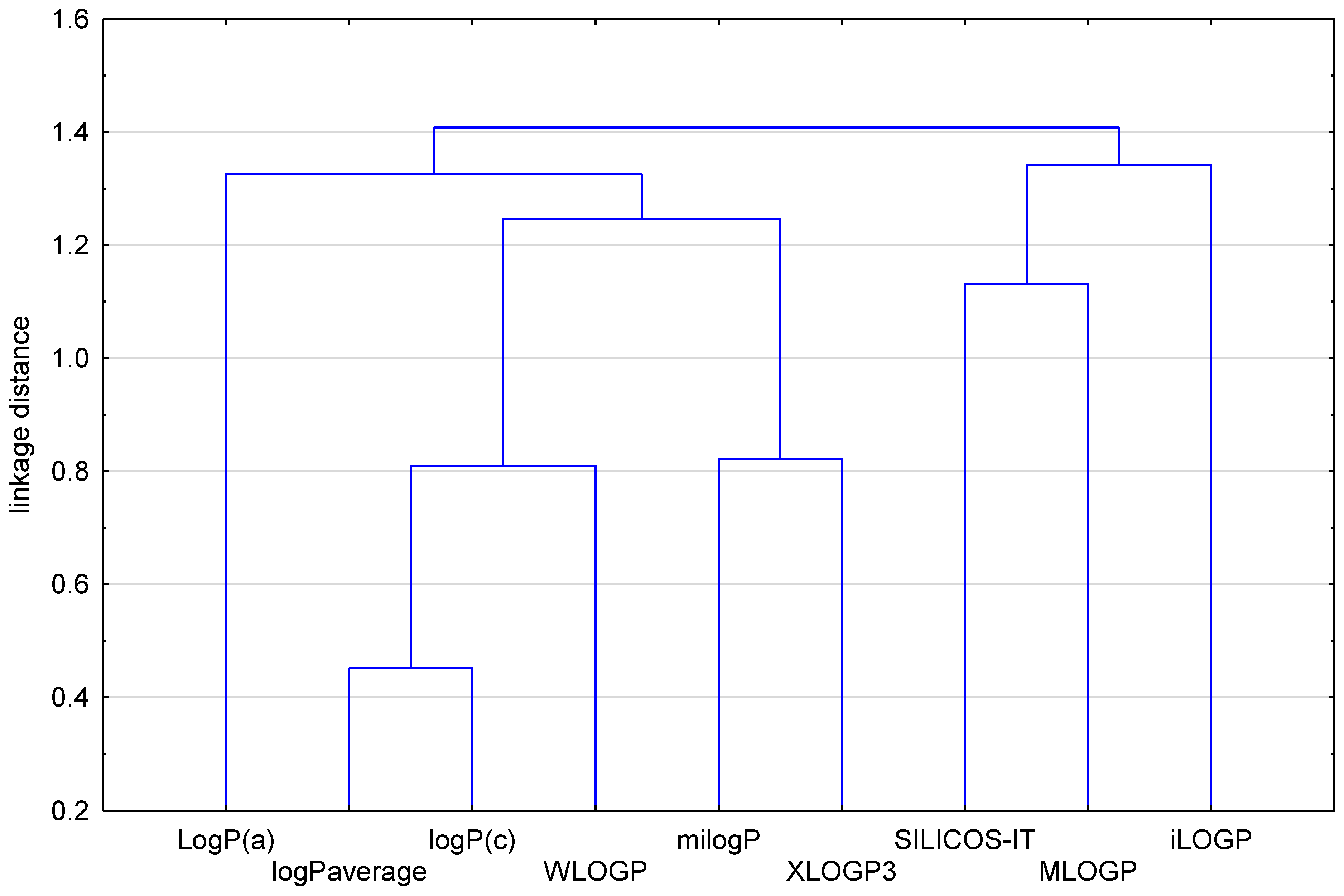 Pharmaceuticals 17 00725 g003