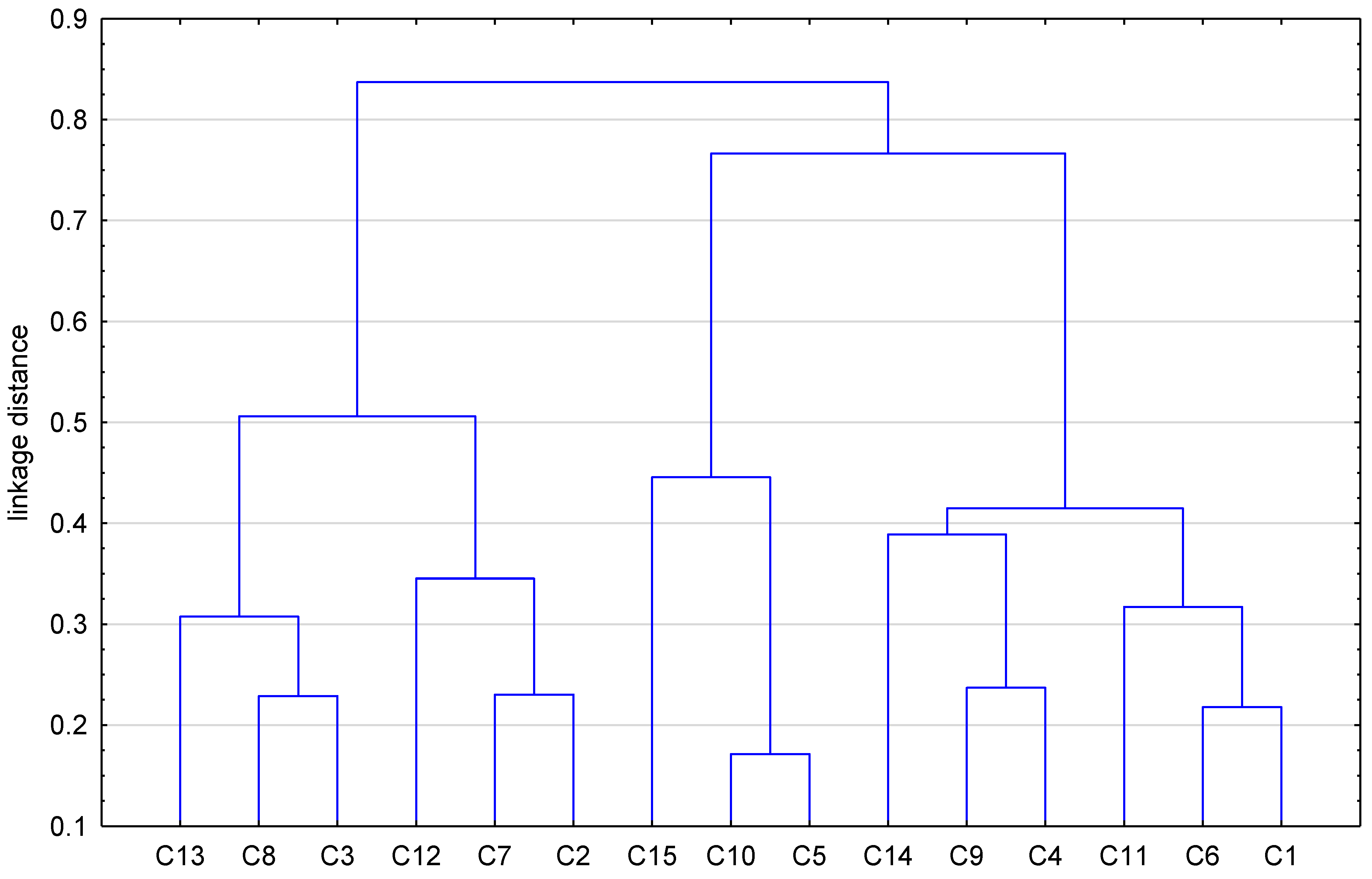 Pharmaceuticals 17 00725 g004