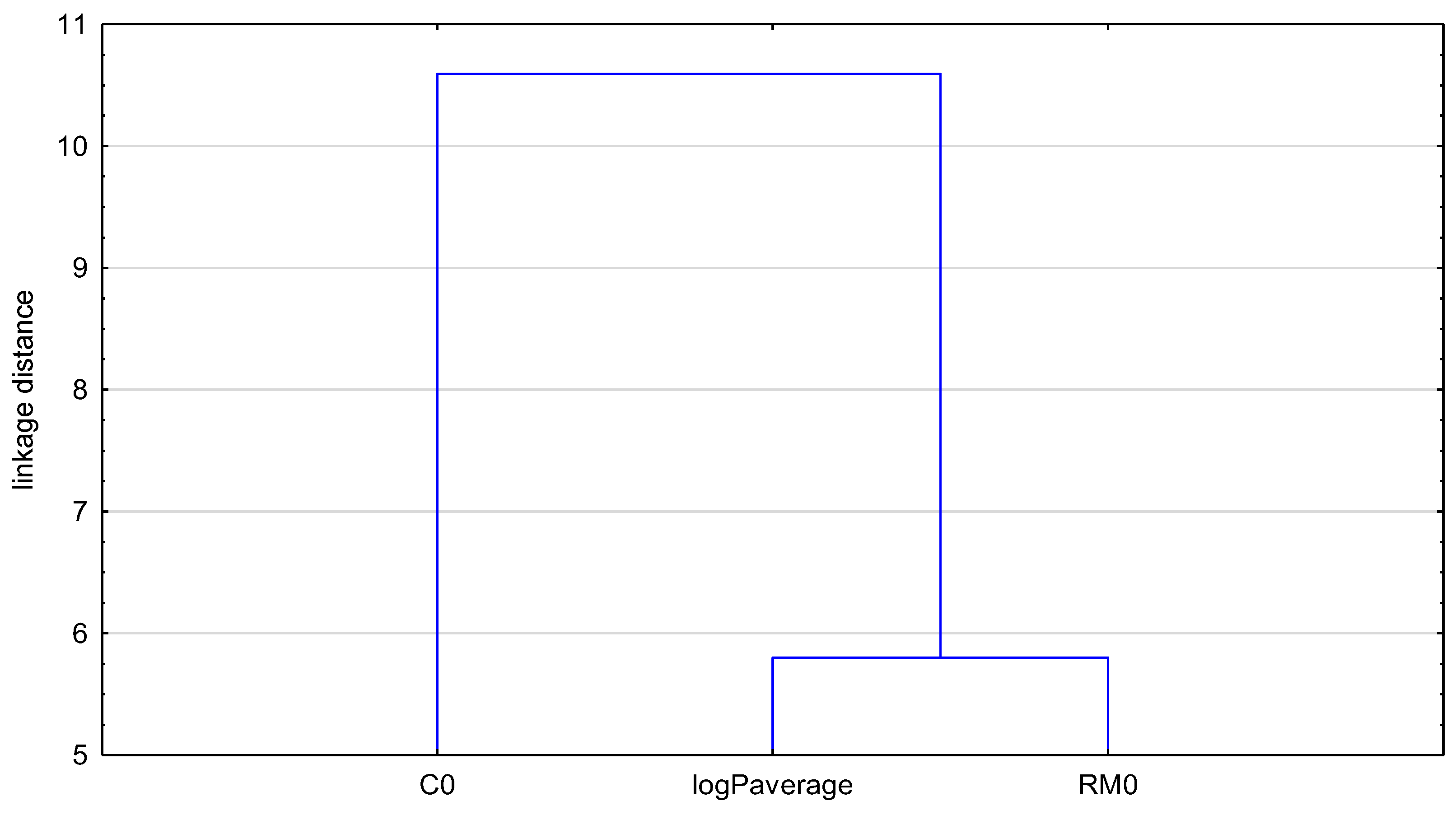 Pharmaceuticals 17 00725 g005
