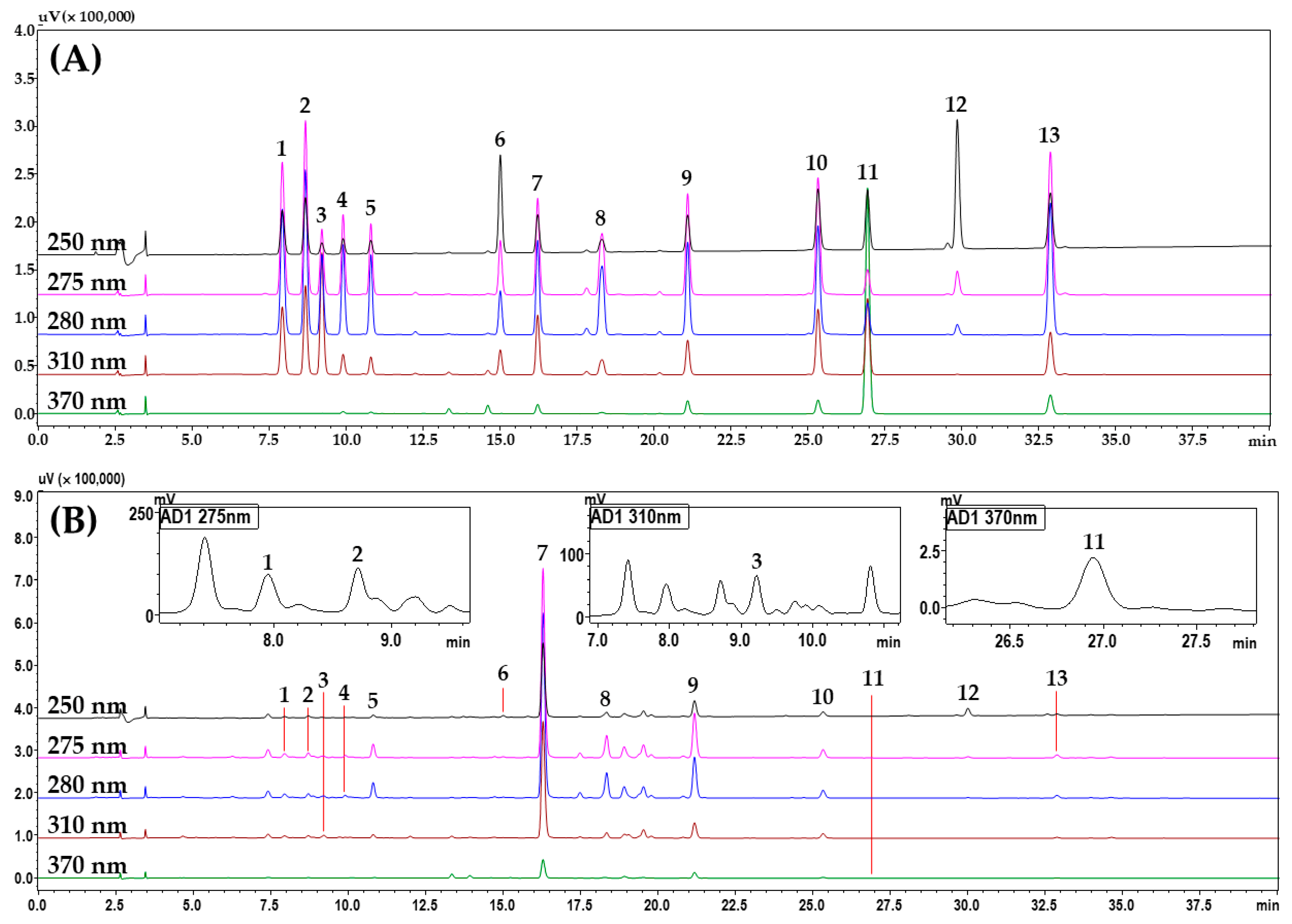 Pharmaceuticals 17 00727 g001