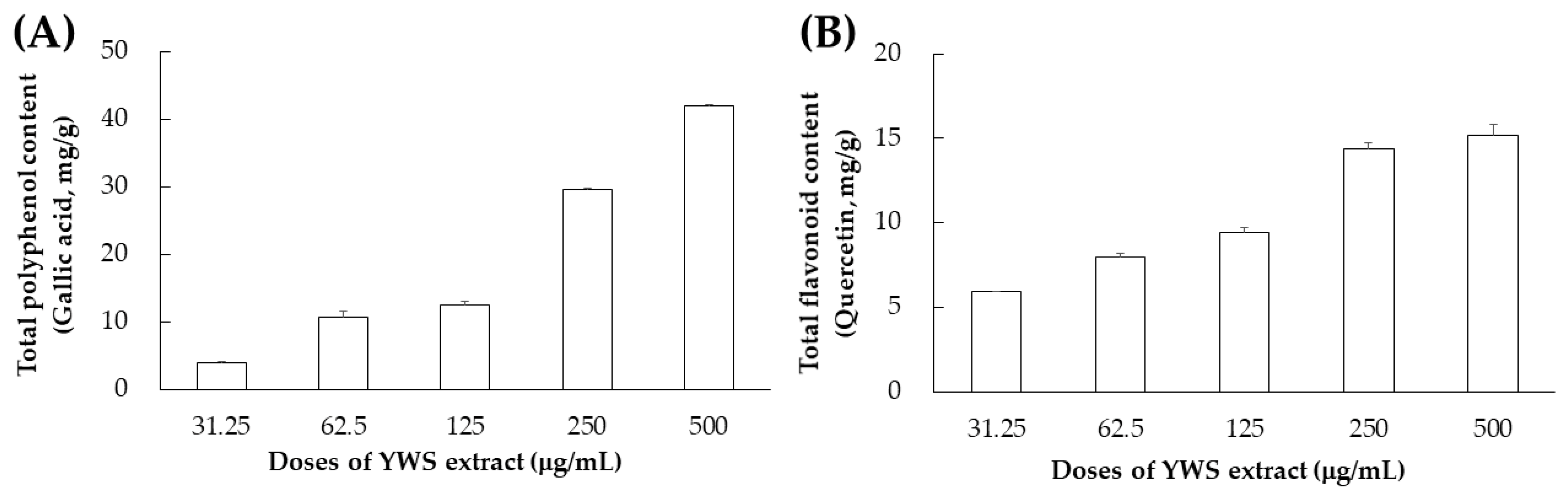 Pharmaceuticals 17 00727 g003