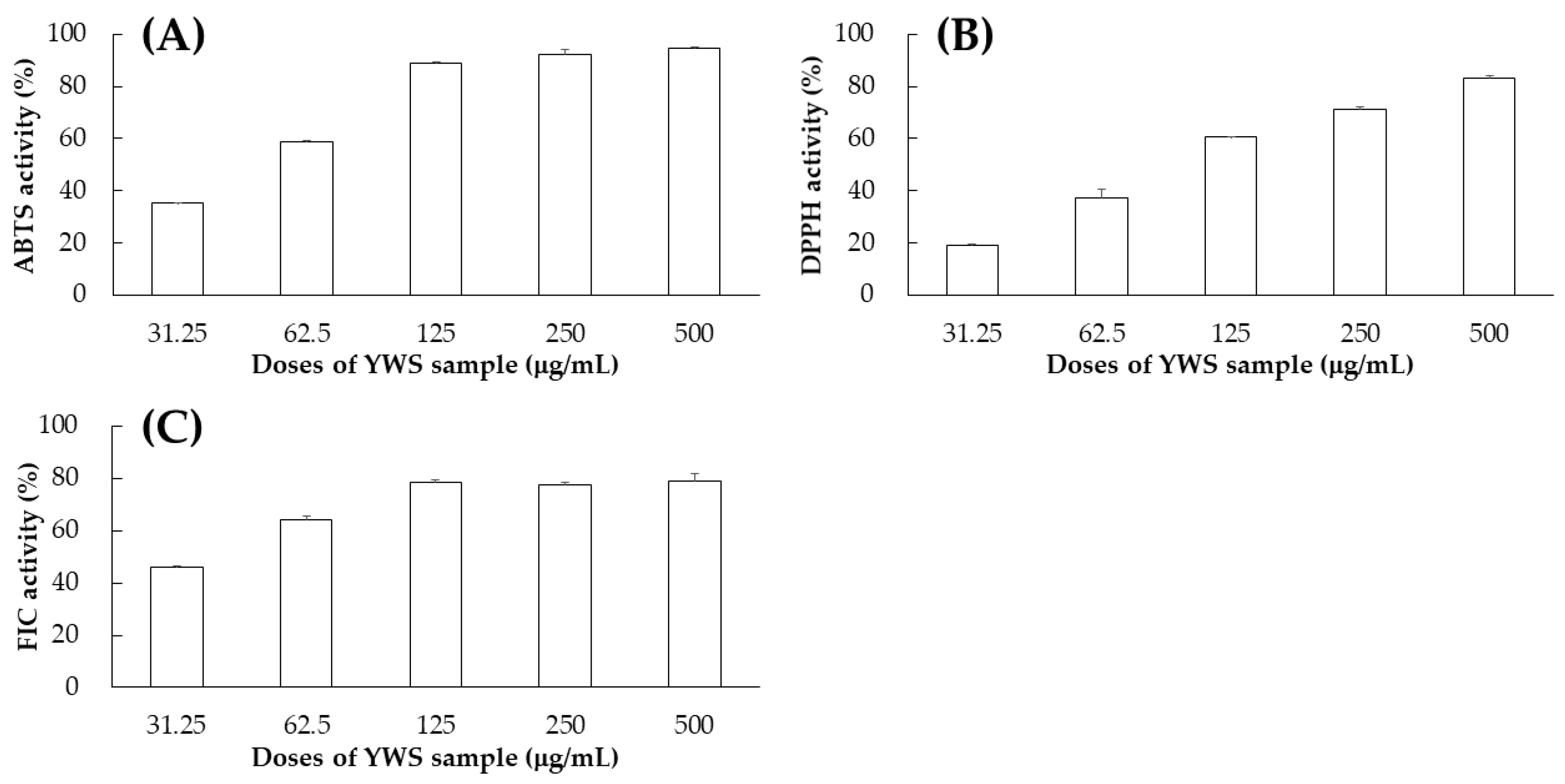 Pharmaceuticals 17 00727 g004