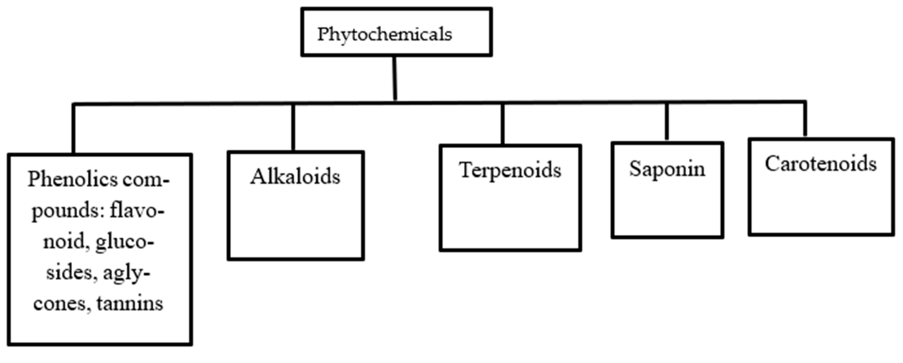 Pharmaceuticals 17 00736 g004