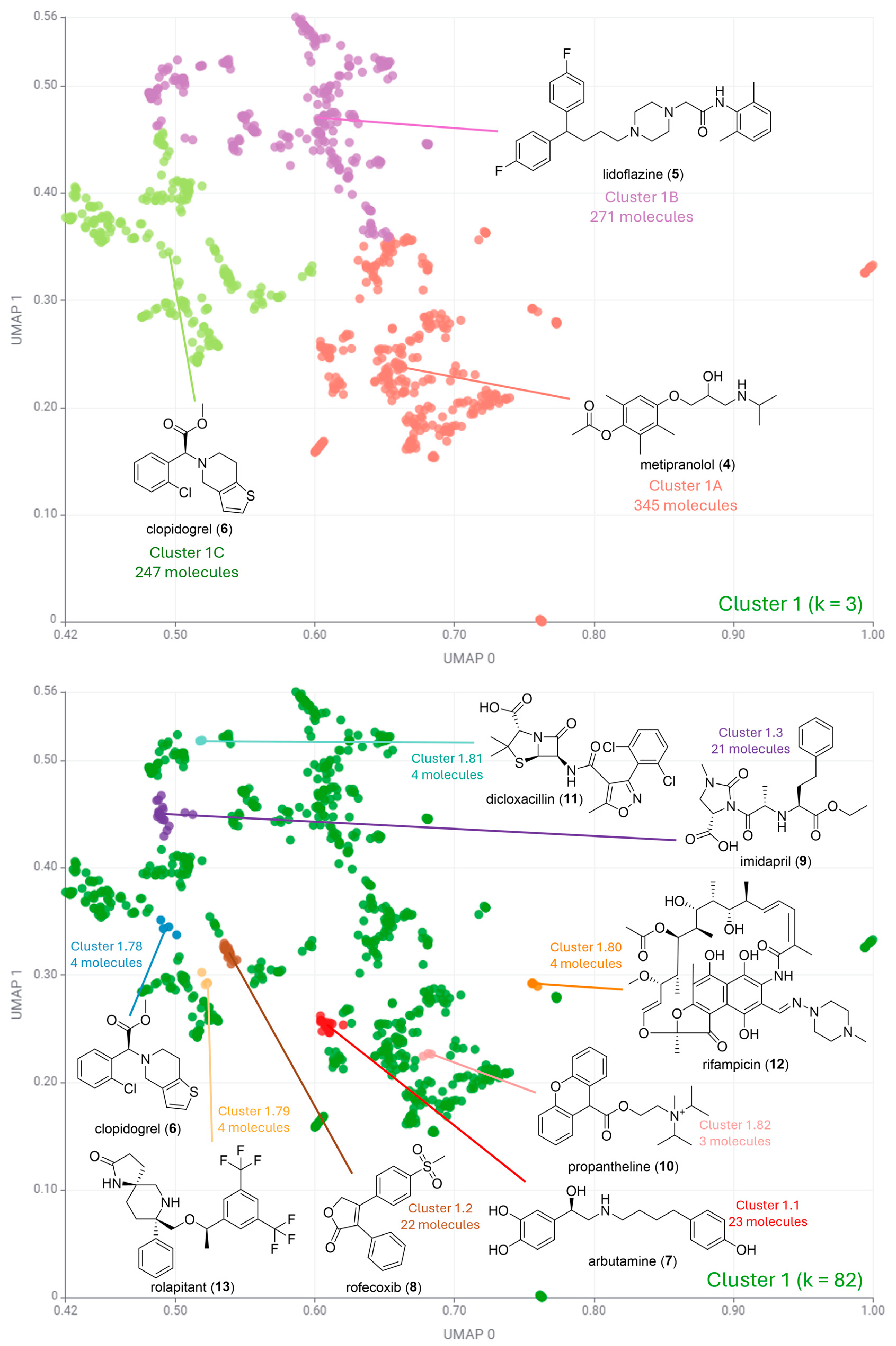 Pharmaceuticals 17 00742 g004