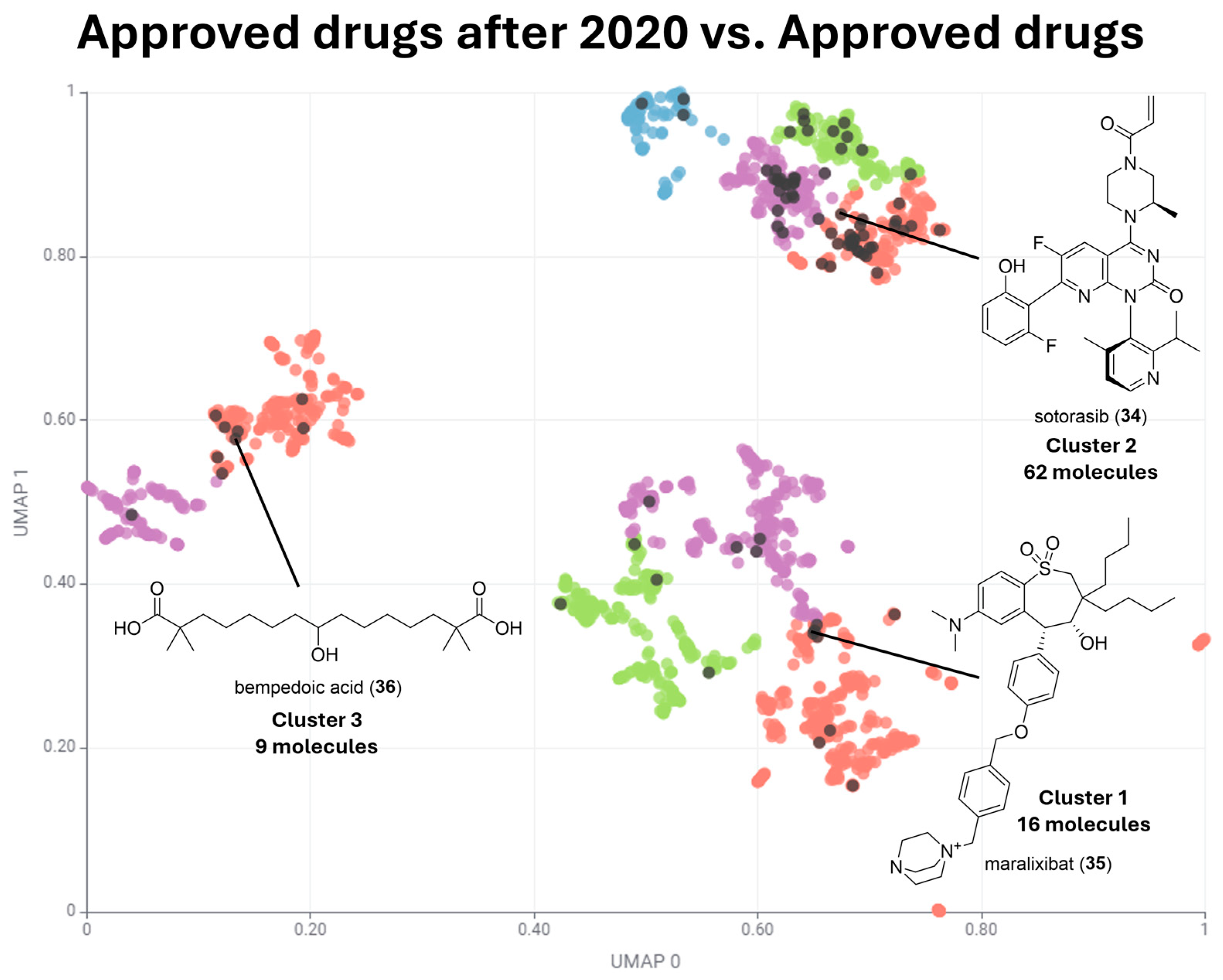 Pharmaceuticals 17 00742 g007