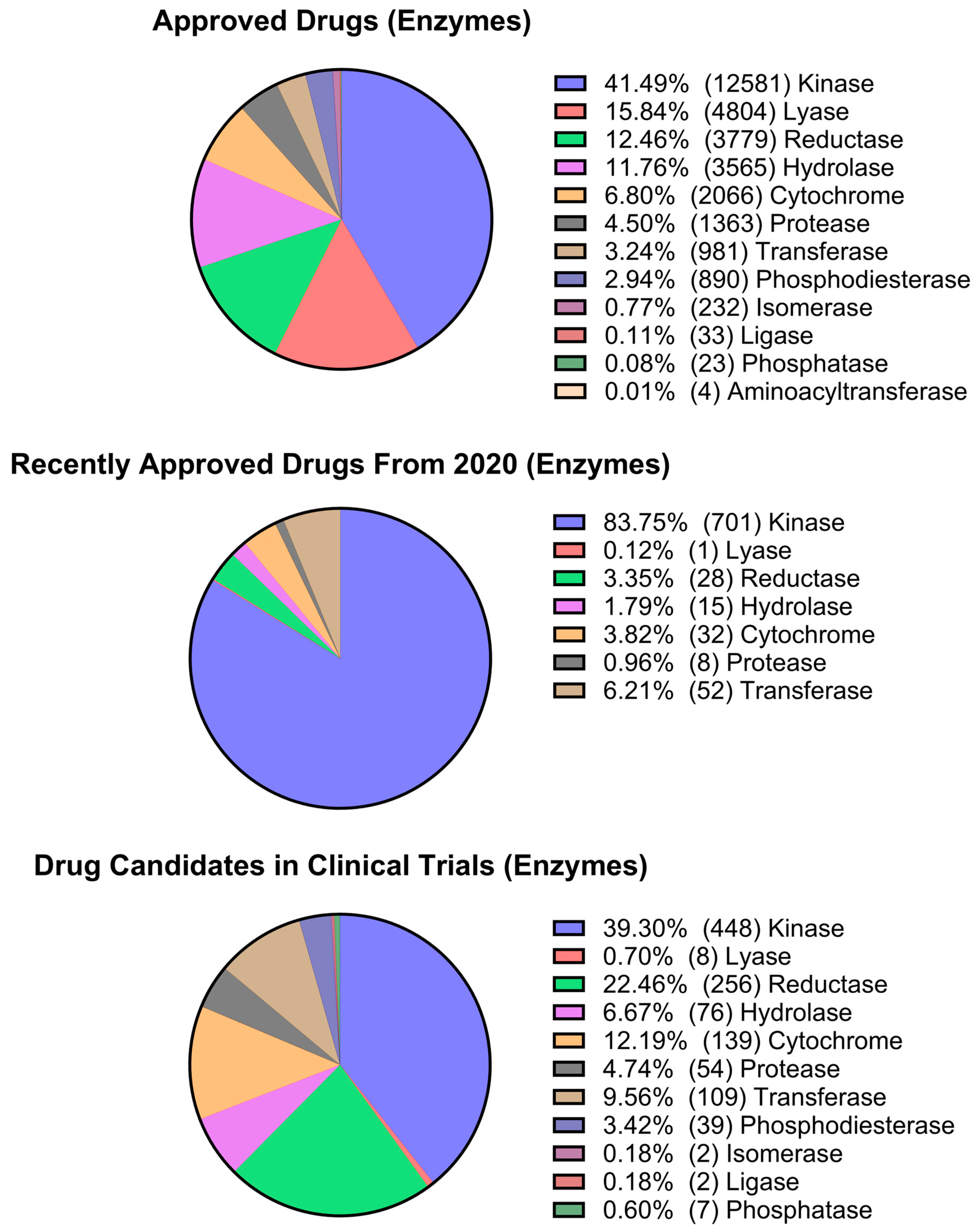 Pharmaceuticals 17 00742 g009