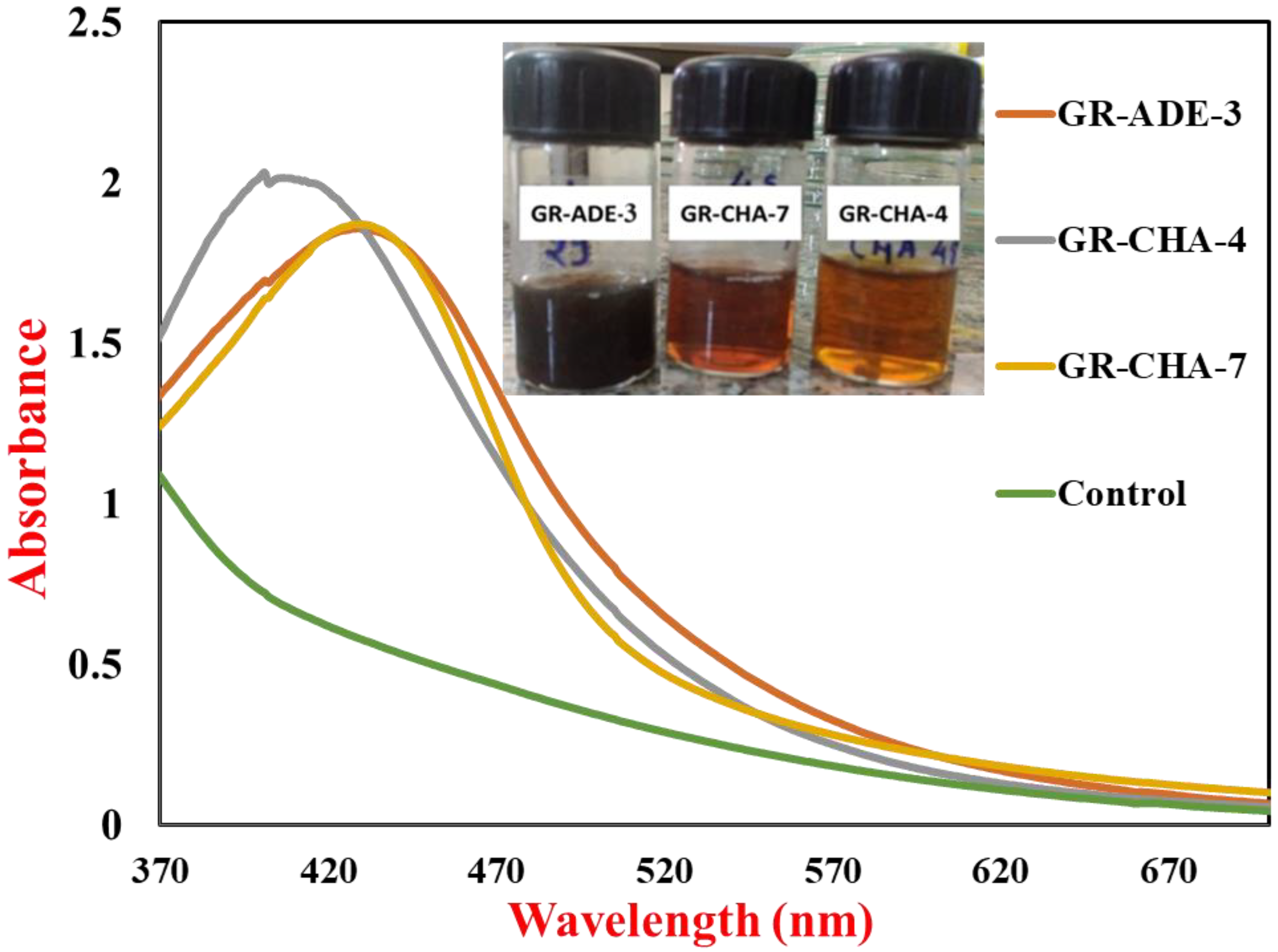 Pharmaceuticals 17 00743 g001