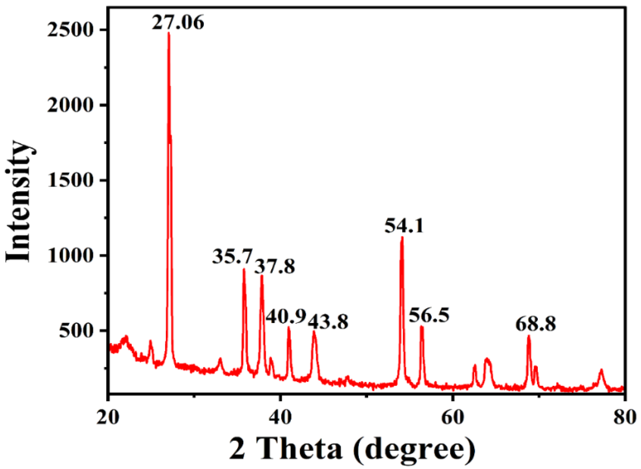 Pharmaceuticals 17 00743 g005