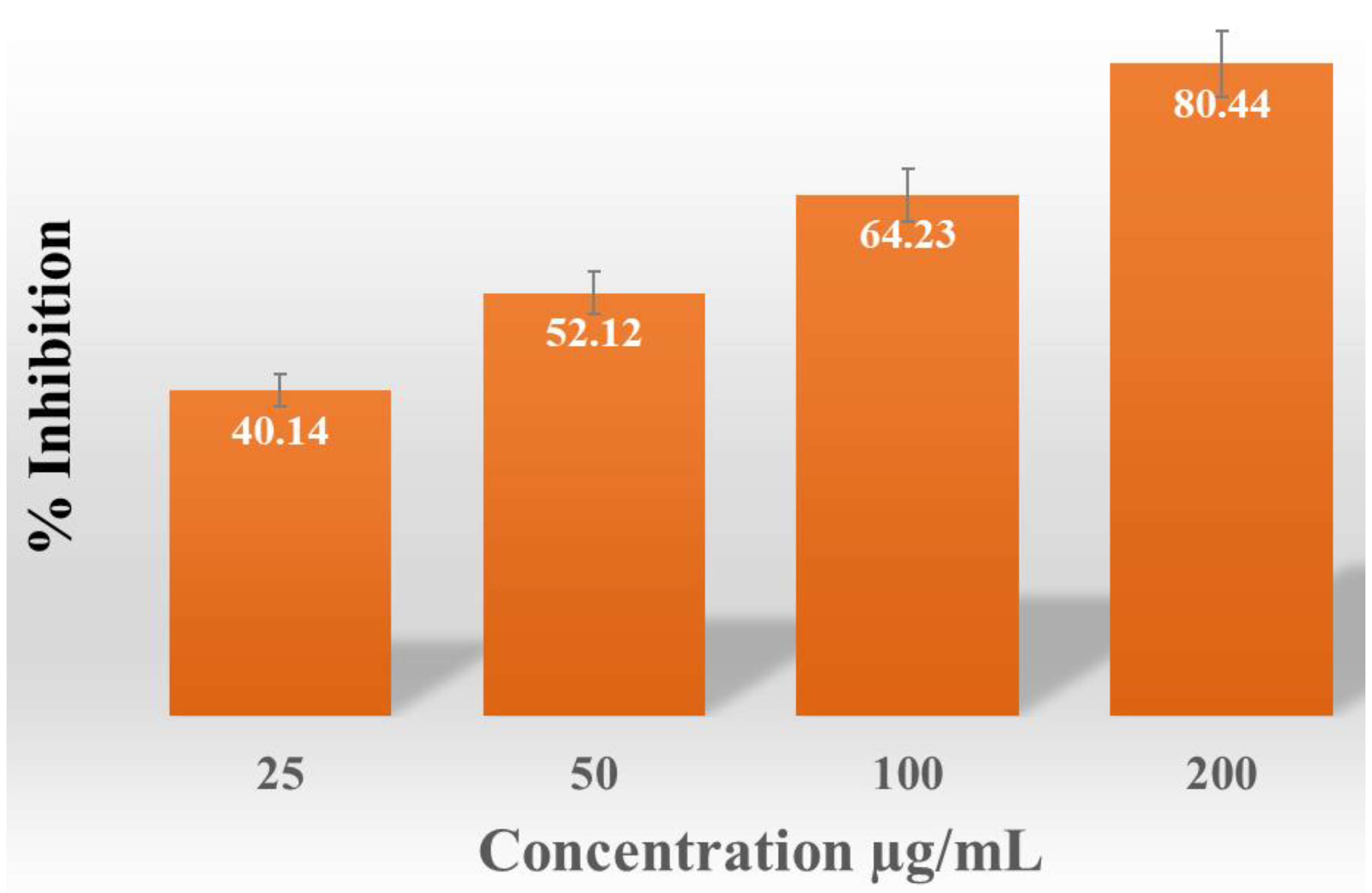 Pharmaceuticals 17 00743 g008