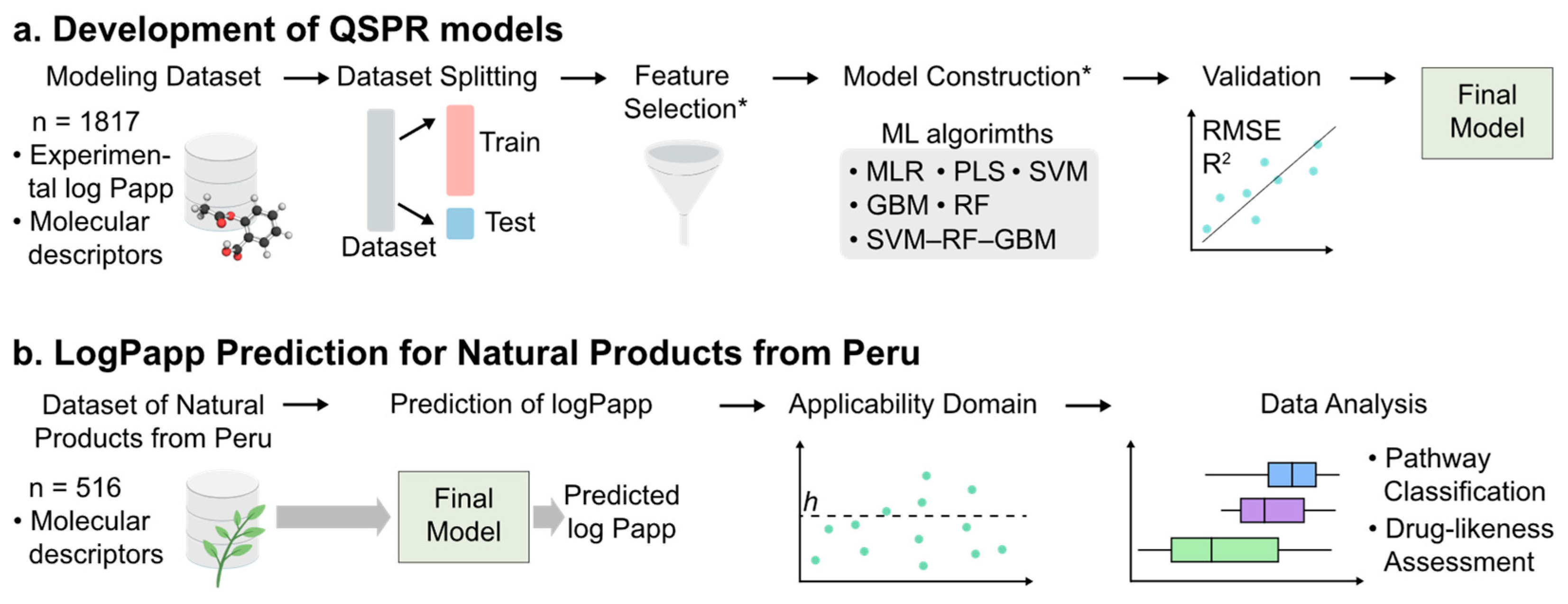 Pharmaceuticals 17 00750 g009