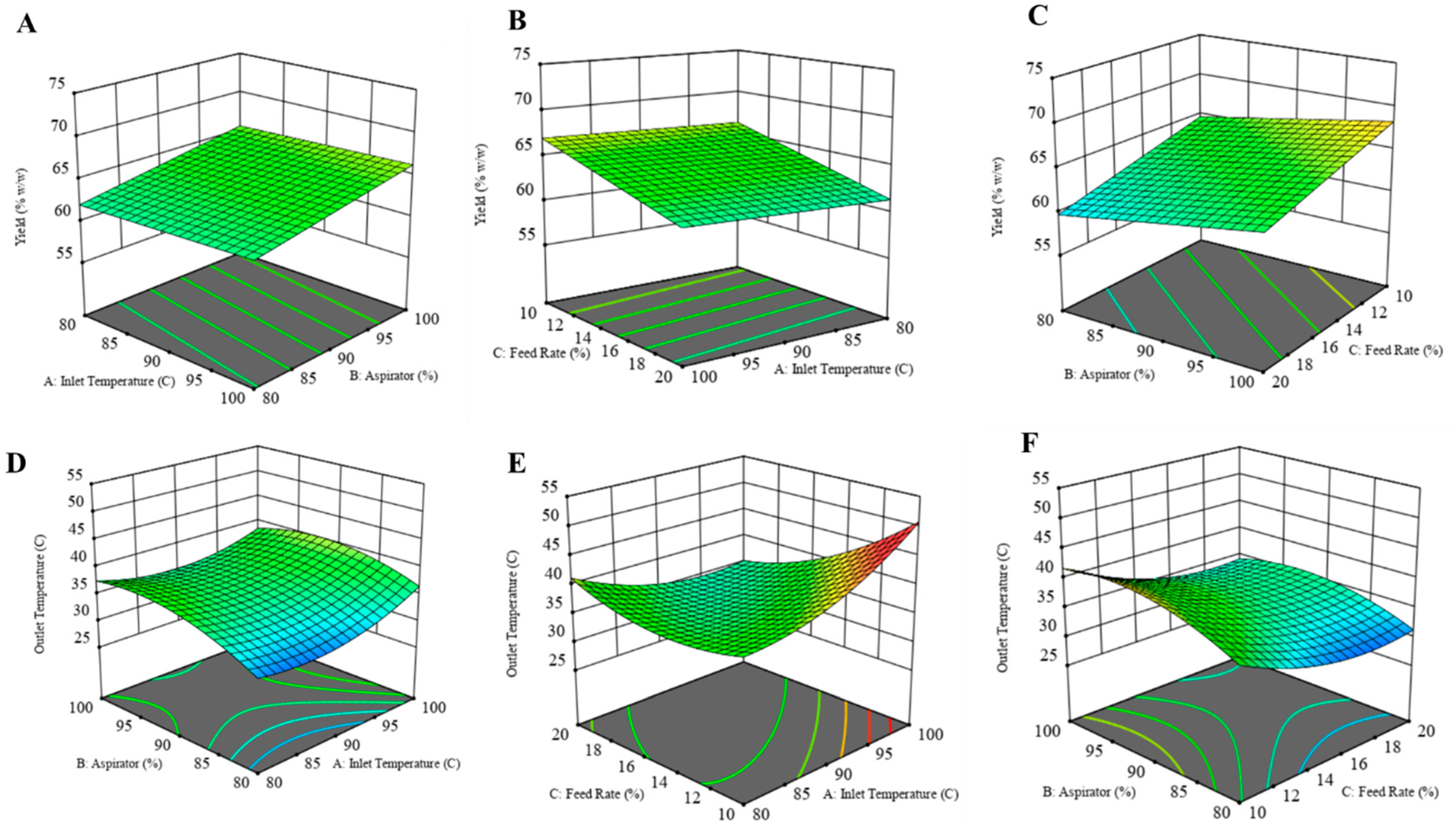 Pharmaceuticals 17 00754 g001