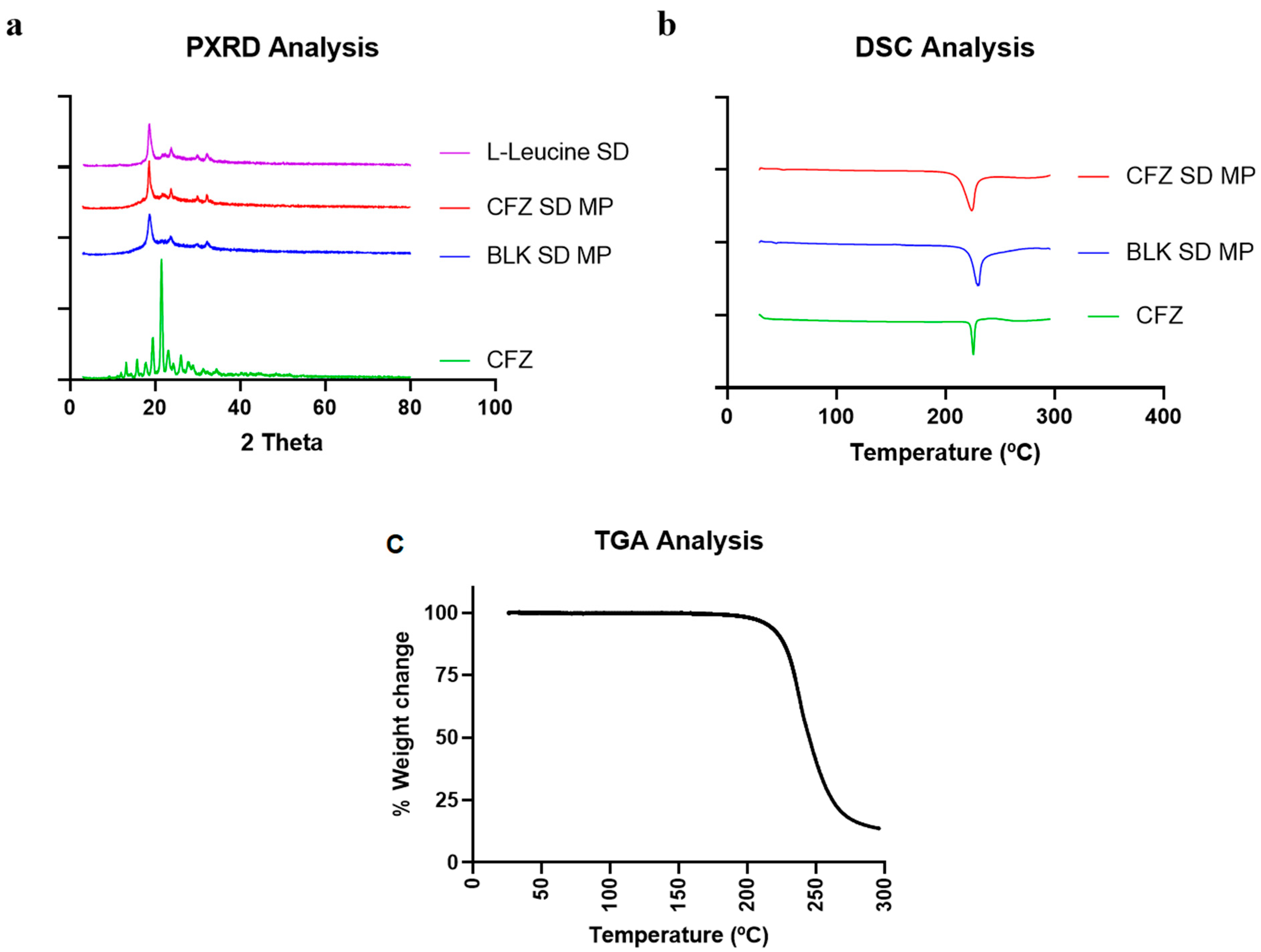 Pharmaceuticals 17 00754 g004