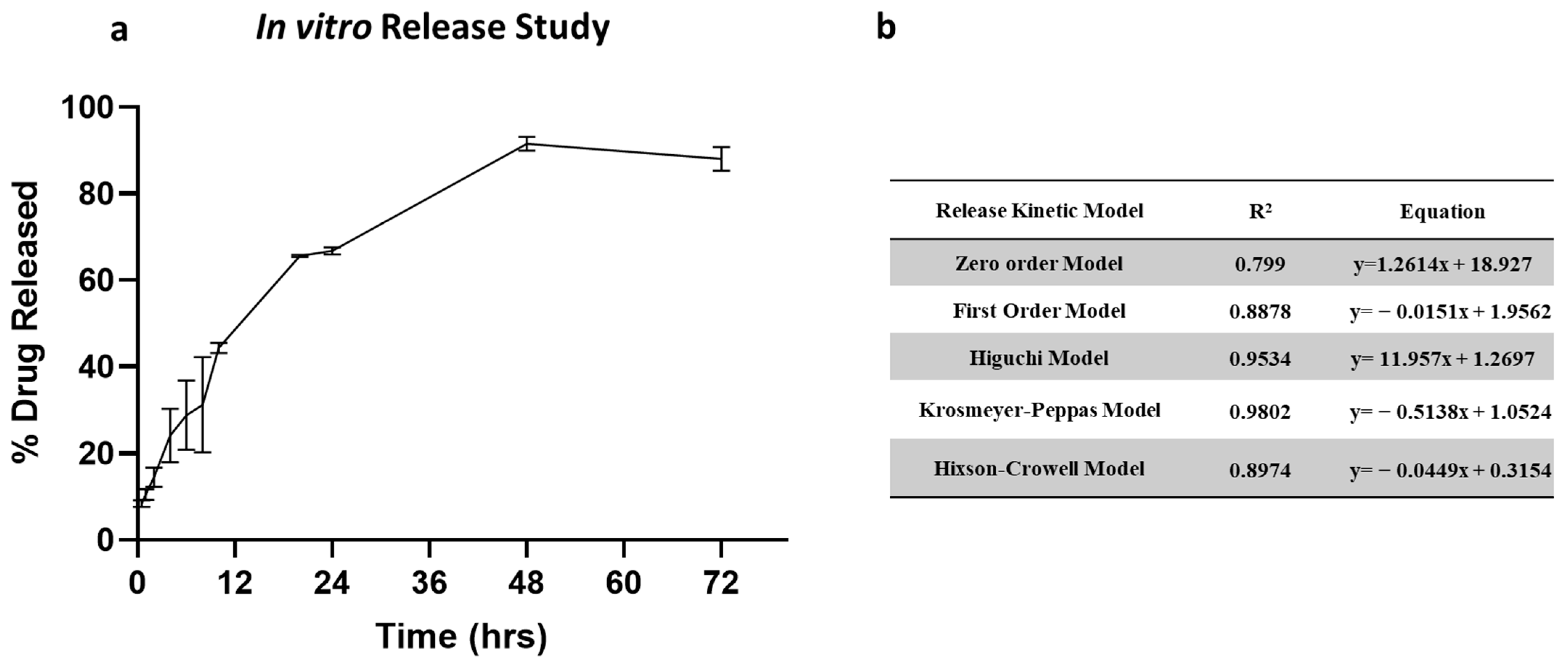 Pharmaceuticals 17 00754 g005