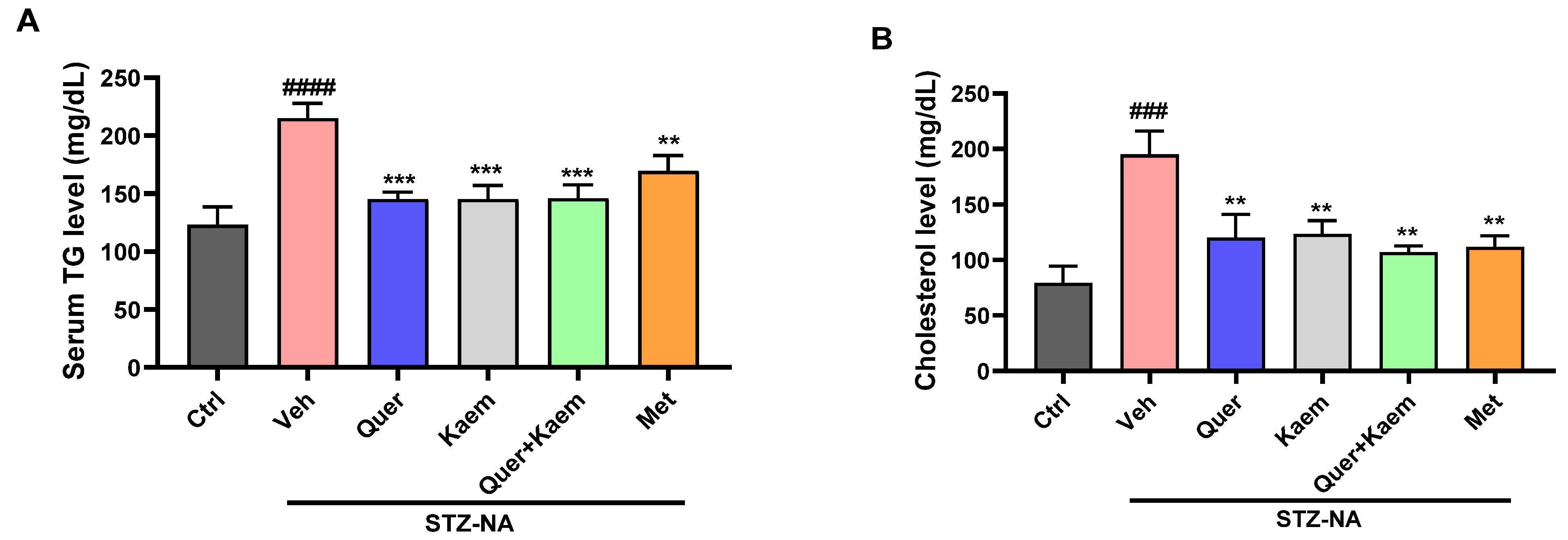 Pharmaceuticals 17 00757 g005 Pharmaceuticals 17 00757 g005