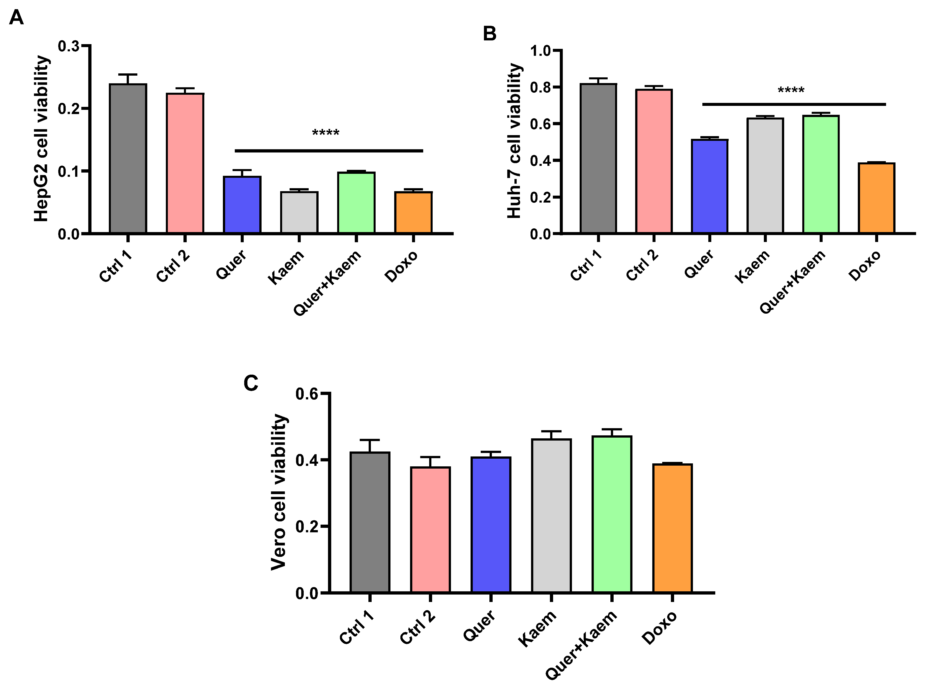 Pharmaceuticals 17 00757 g007 Pharmaceuticals 17 00757 g007