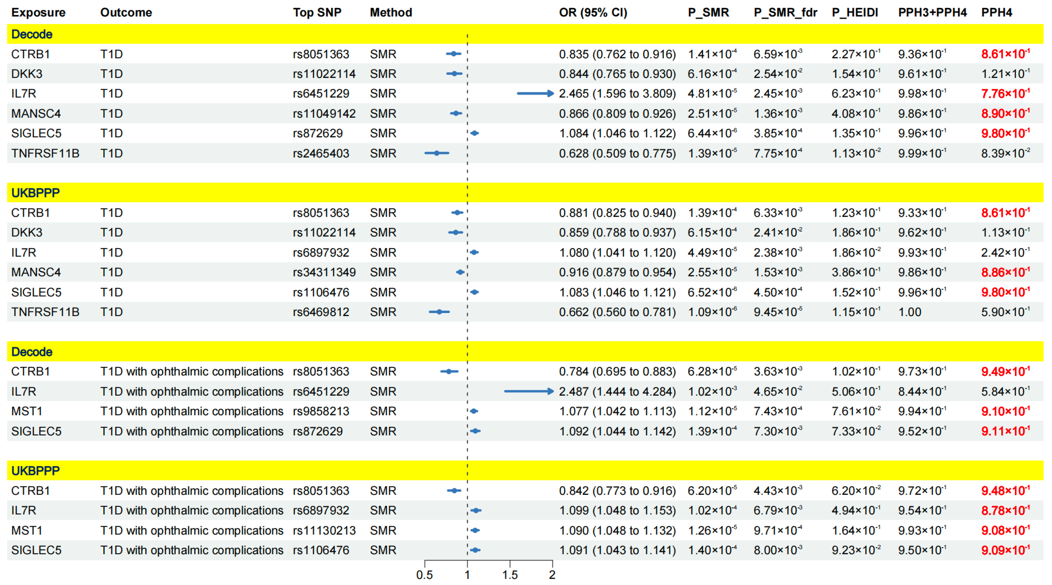 Pharmaceuticals 17 00766 g004