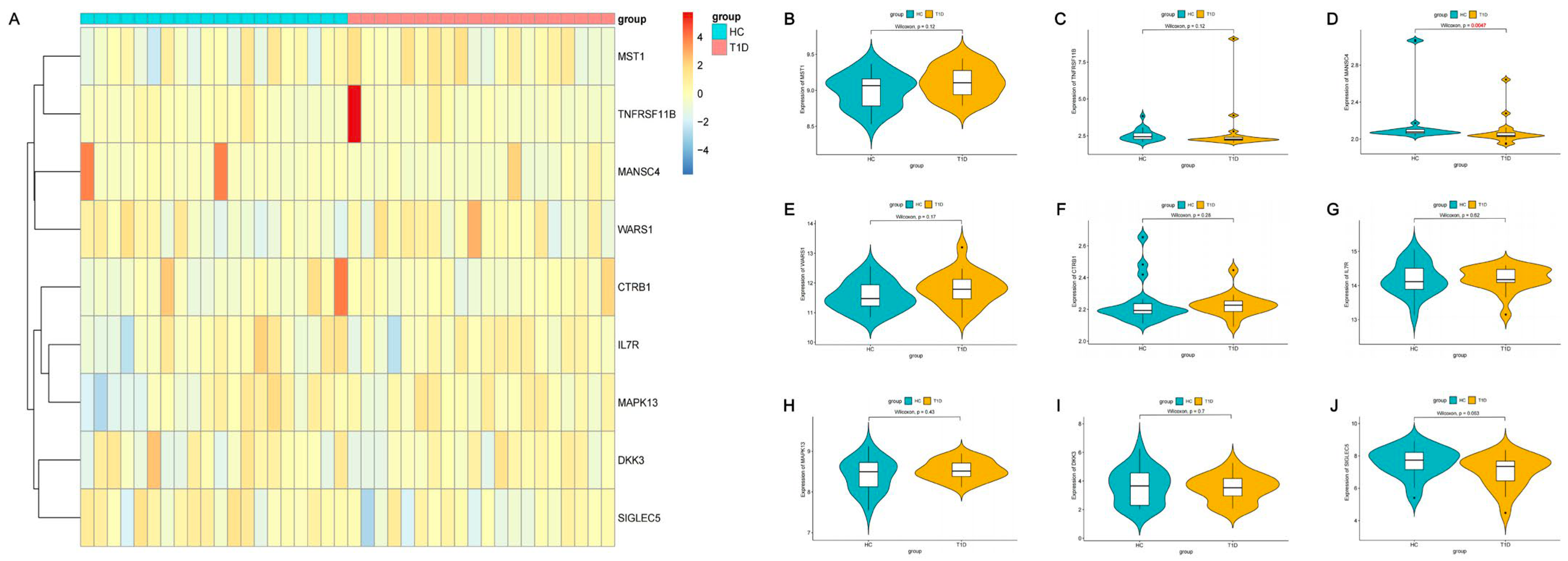 Pharmaceuticals 17 00766 g006