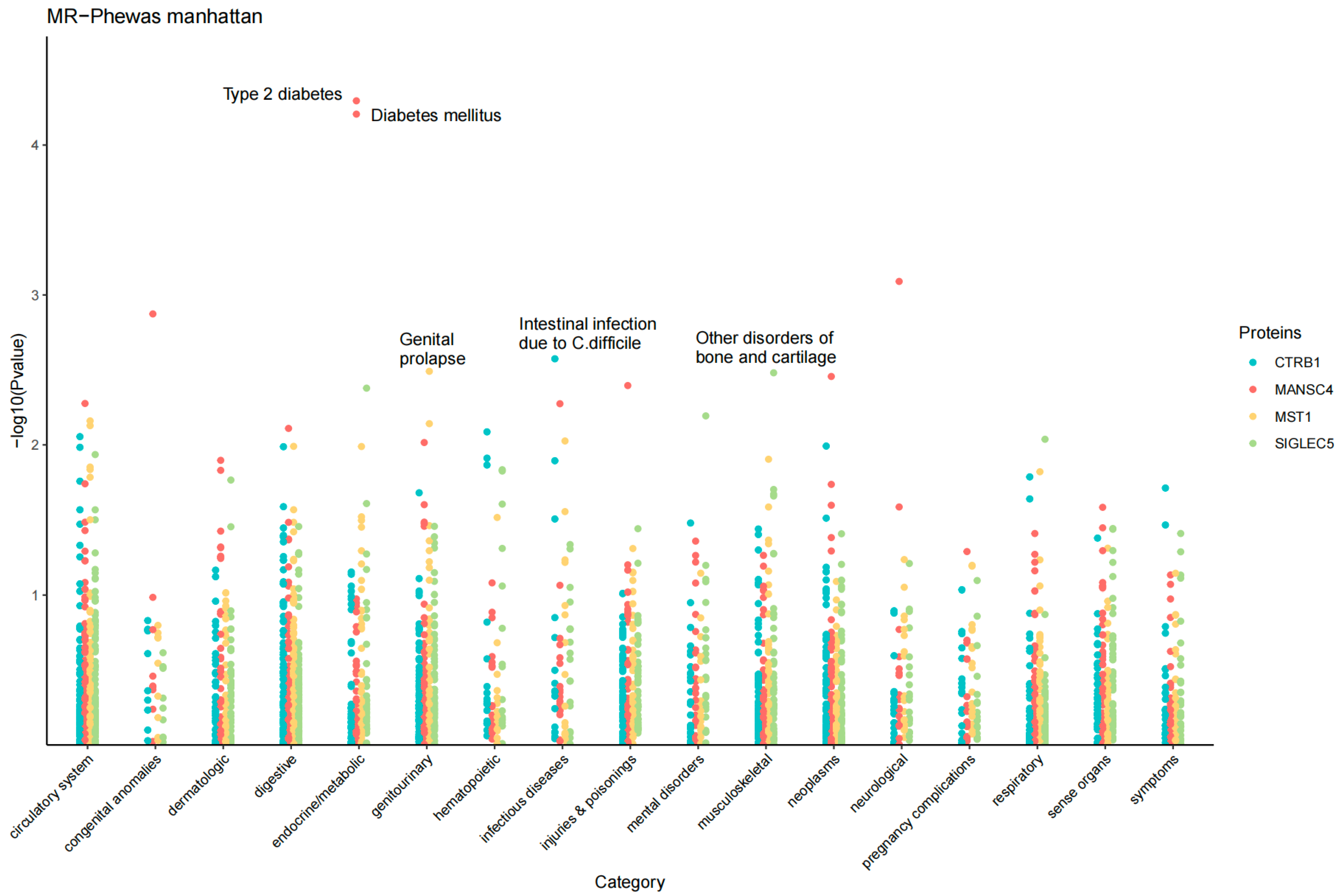 Pharmaceuticals 17 00766 g008