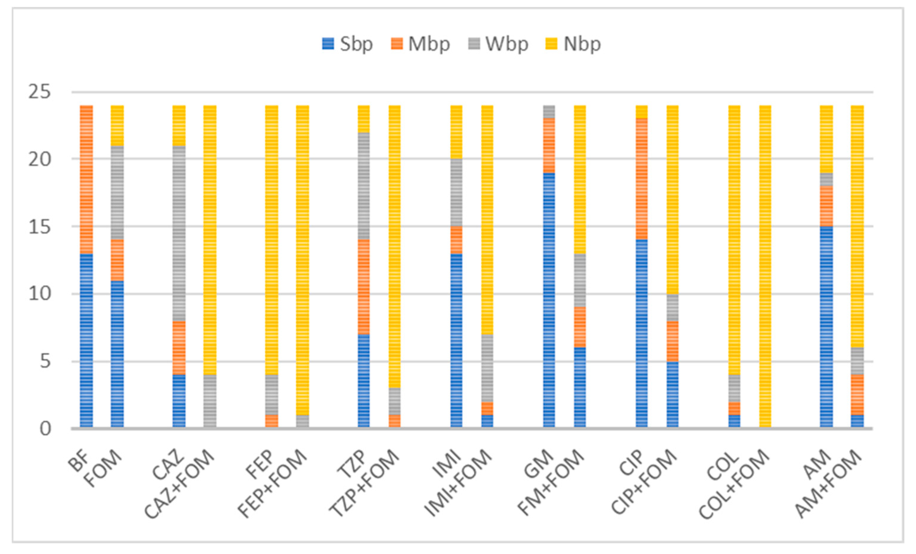 Pharmaceuticals 17 00769 g003