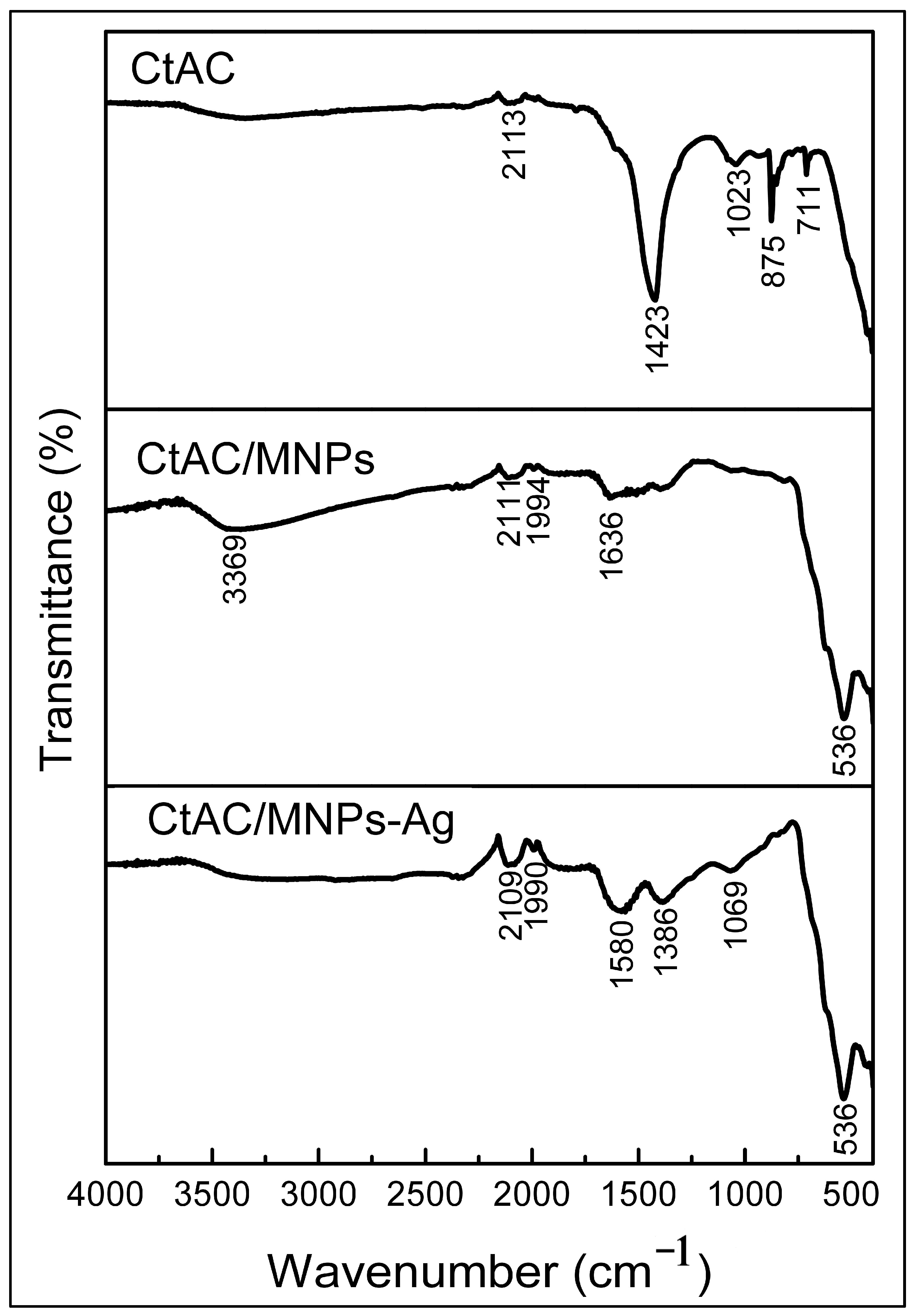 Pharmaceuticals 17 00772 g001