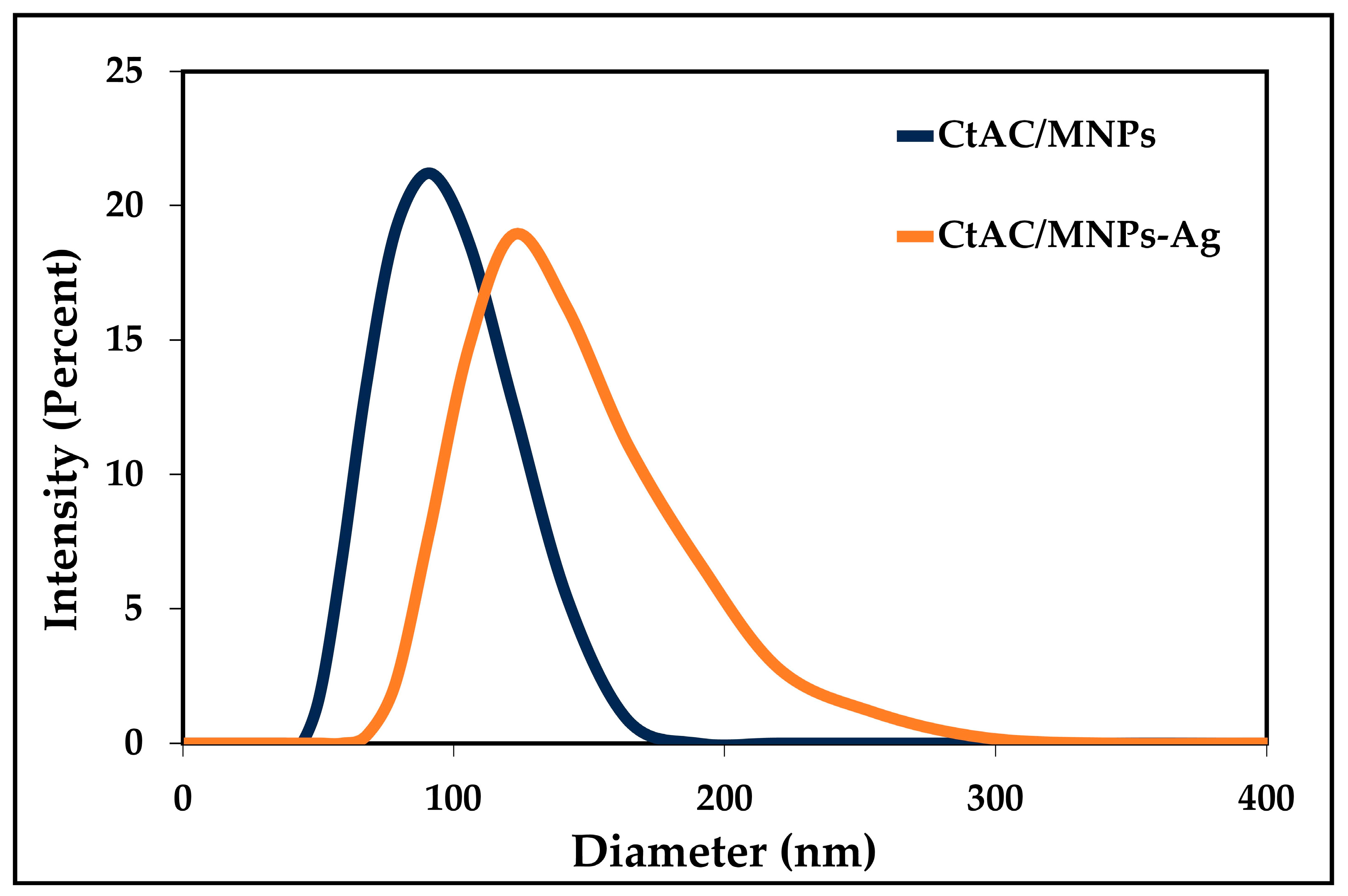 Pharmaceuticals 17 00772 g004