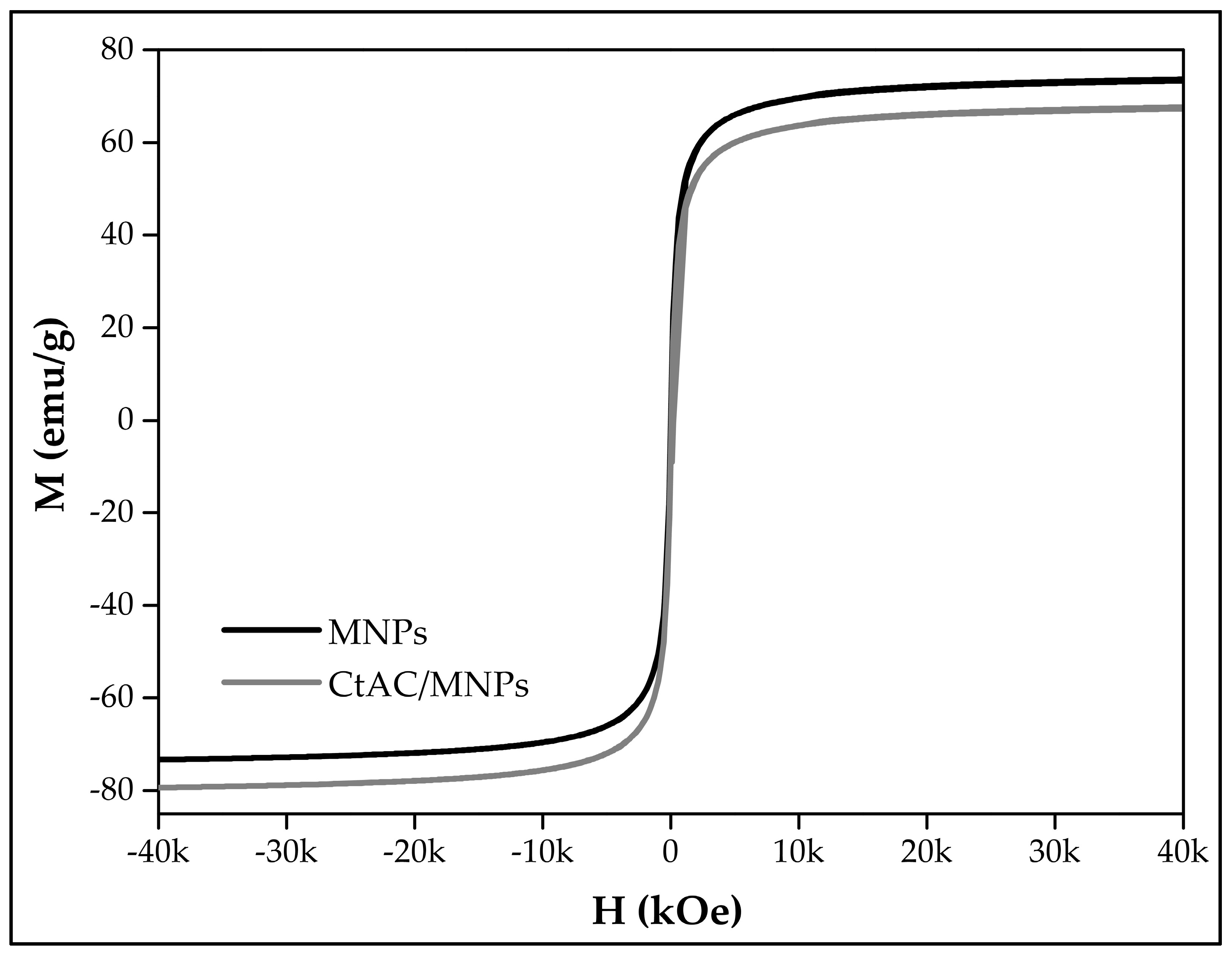 Pharmaceuticals 17 00772 g006